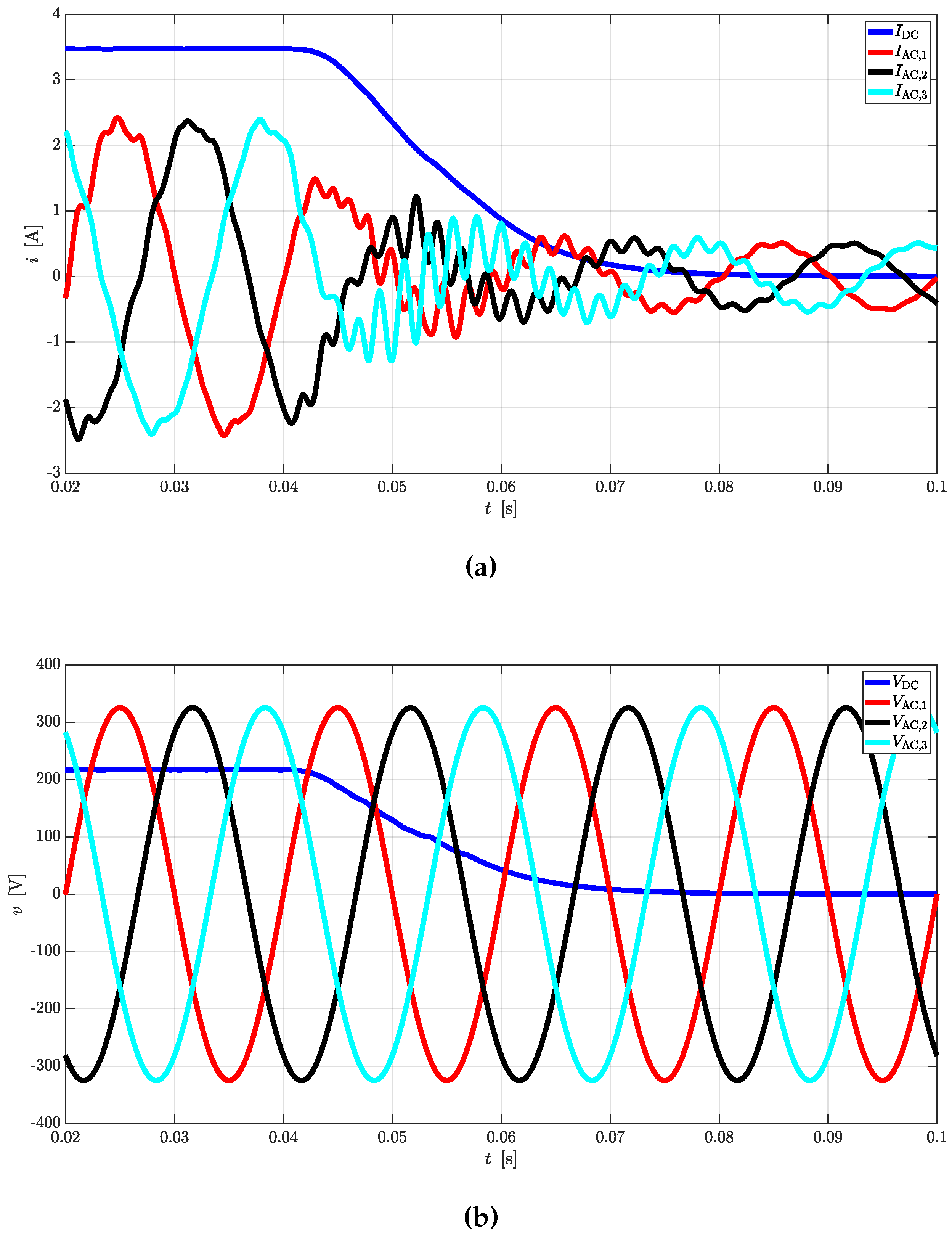 Preprints 139182 g015