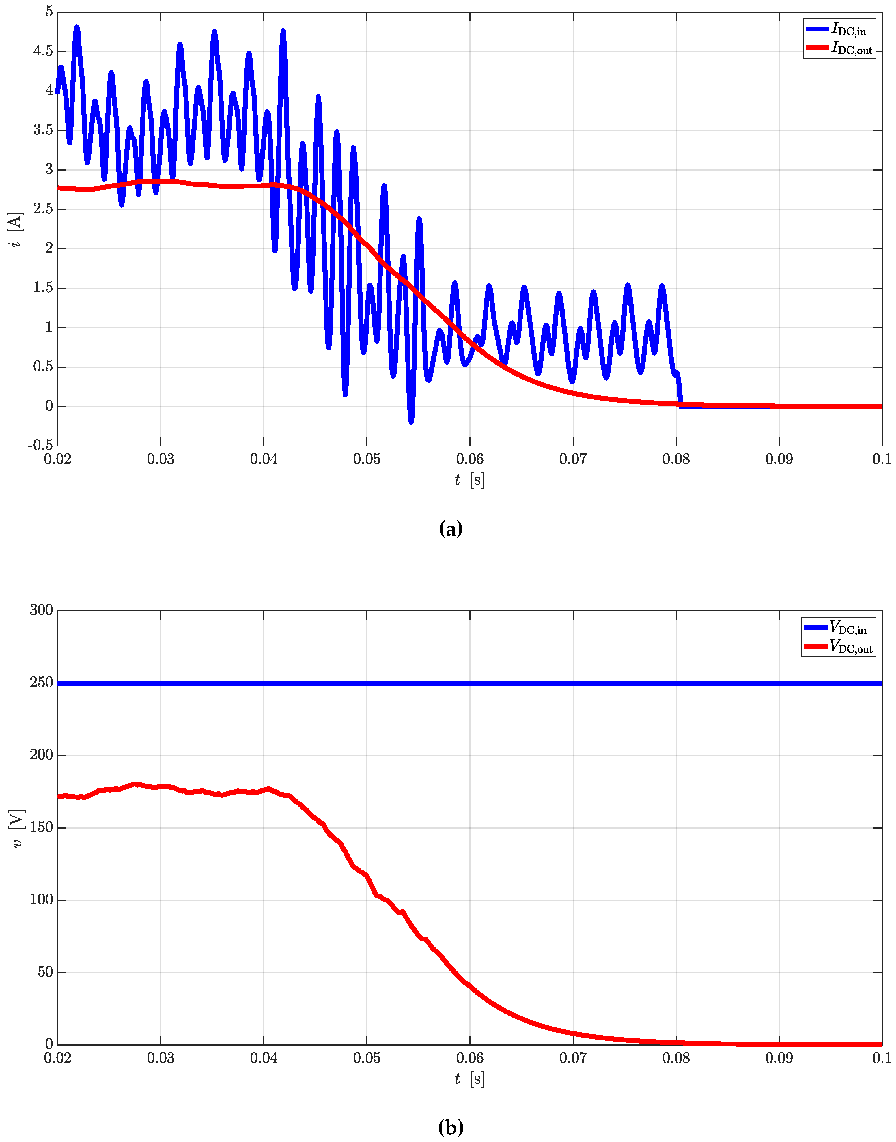 Preprints 139182 g017