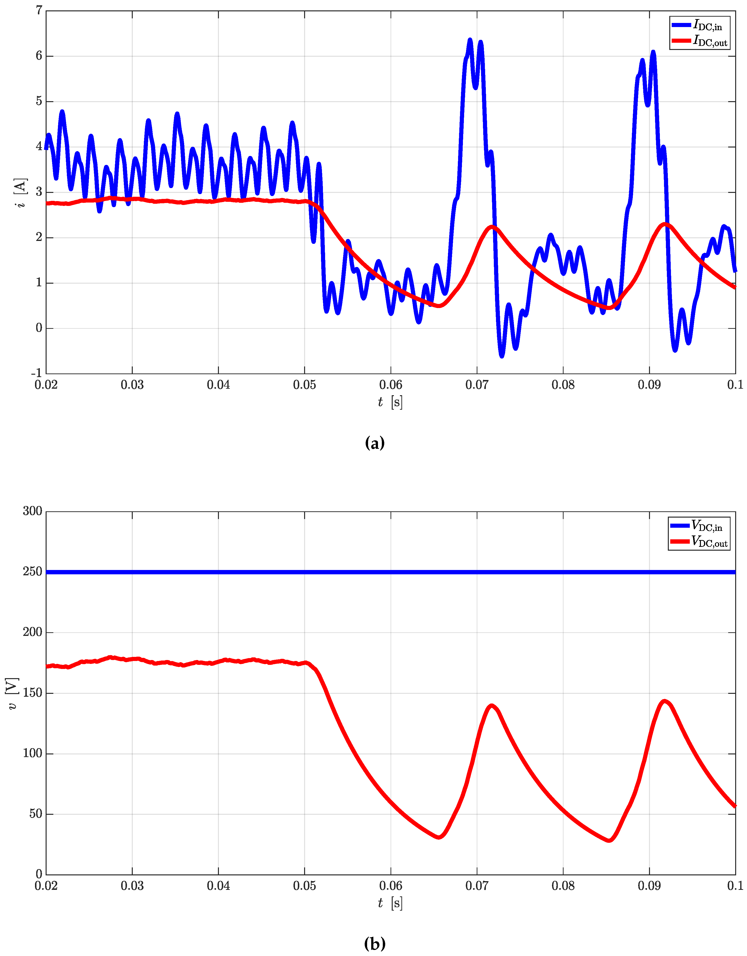 Preprints 139182 g019
