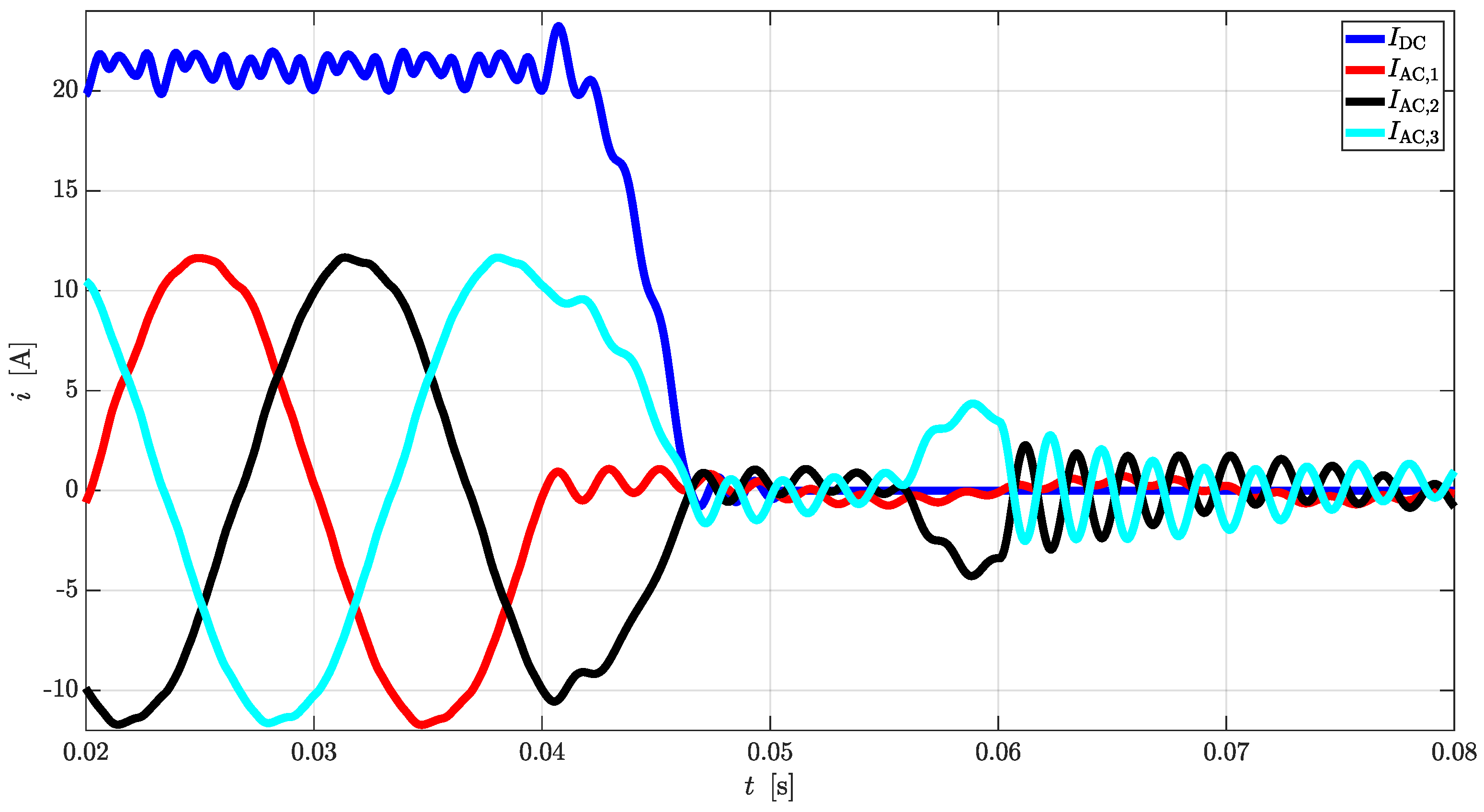 Preprints 139182 g020