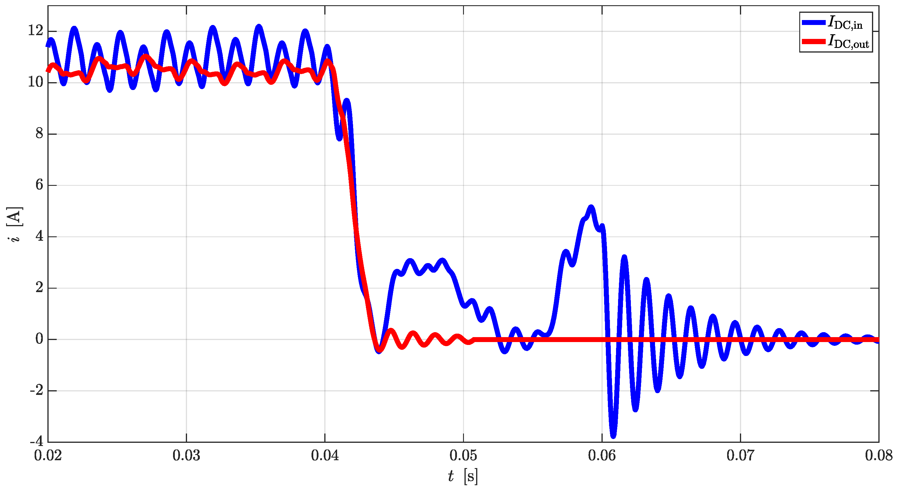 Preprints 139182 g021