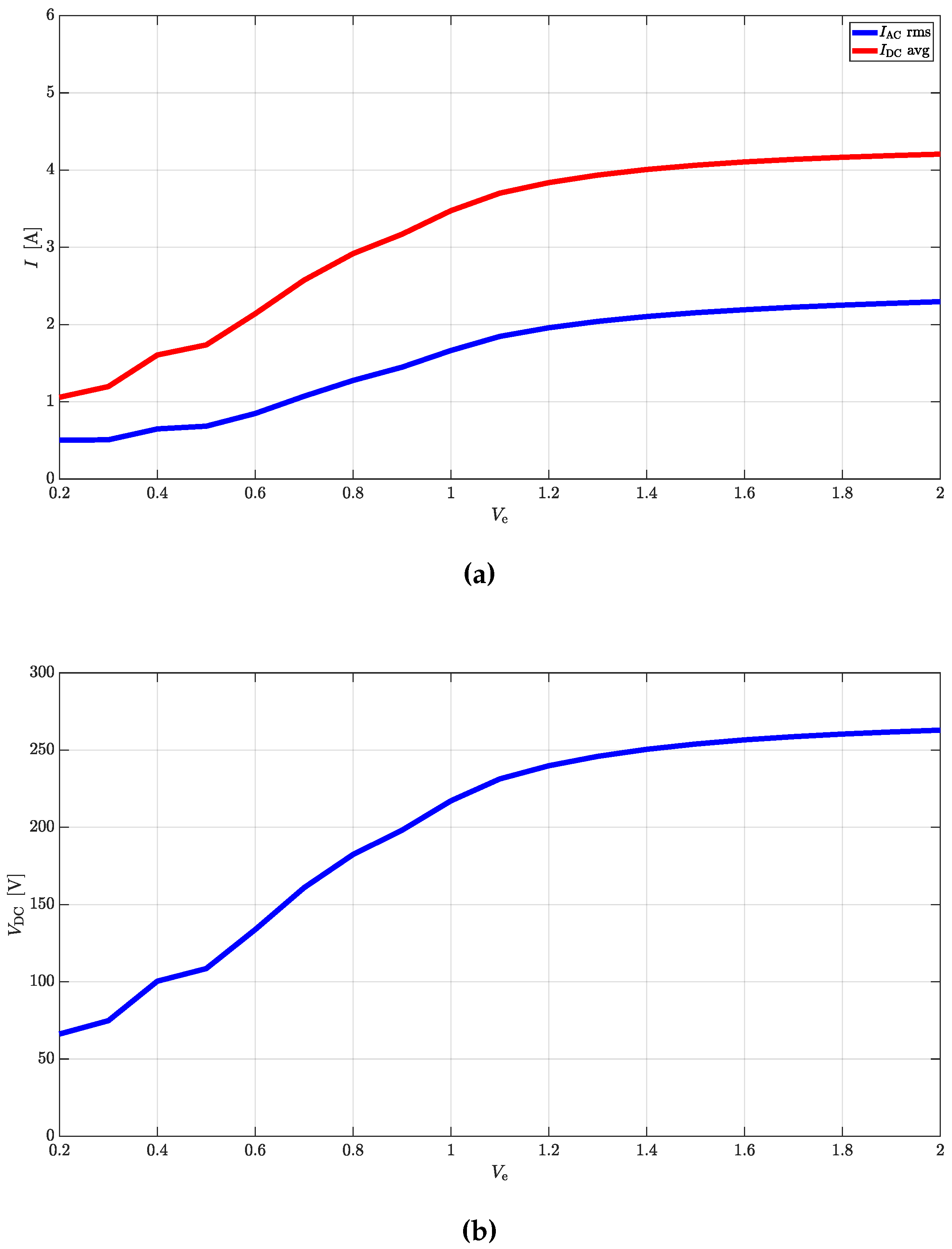 Preprints 139182 g022