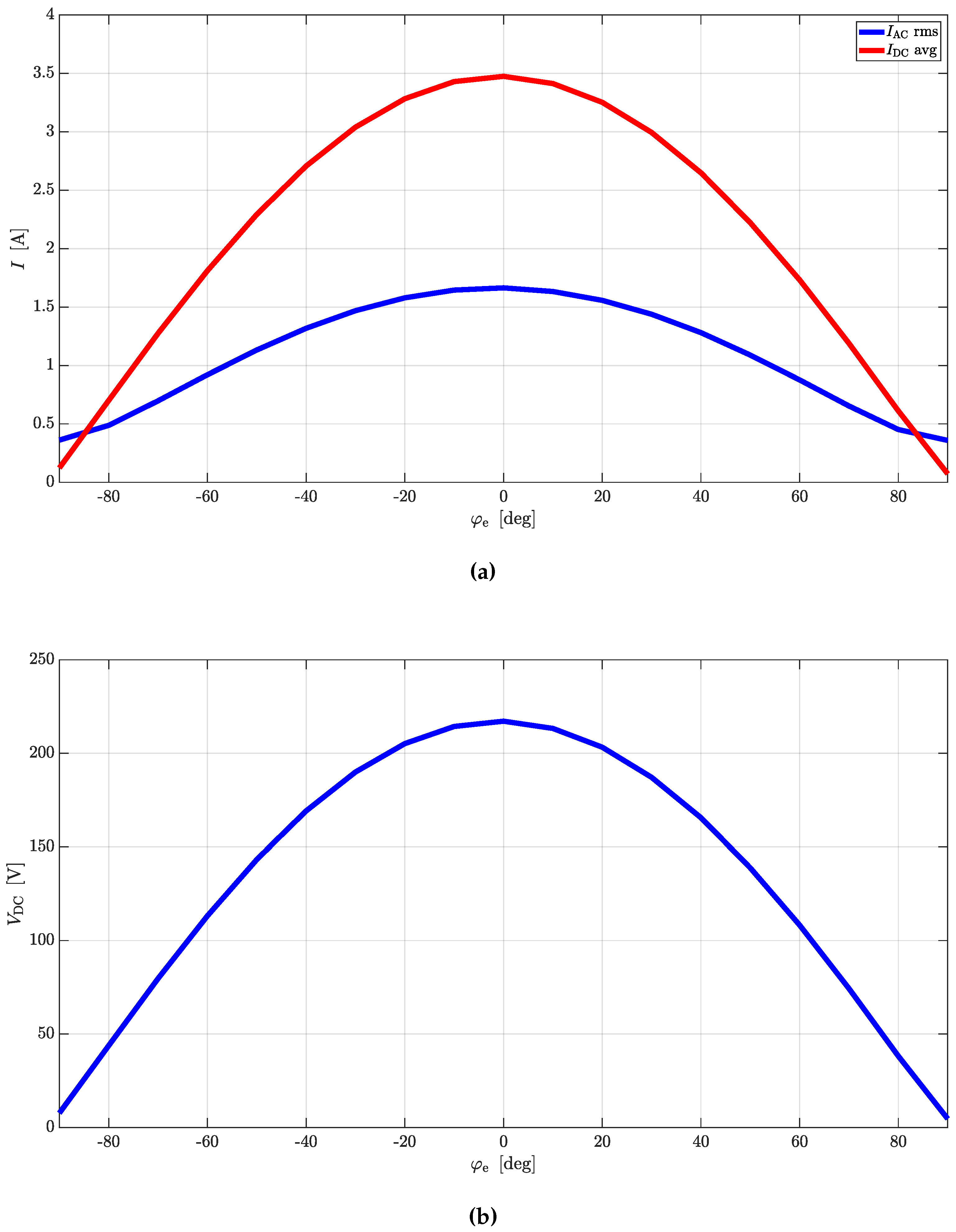 Preprints 139182 g023