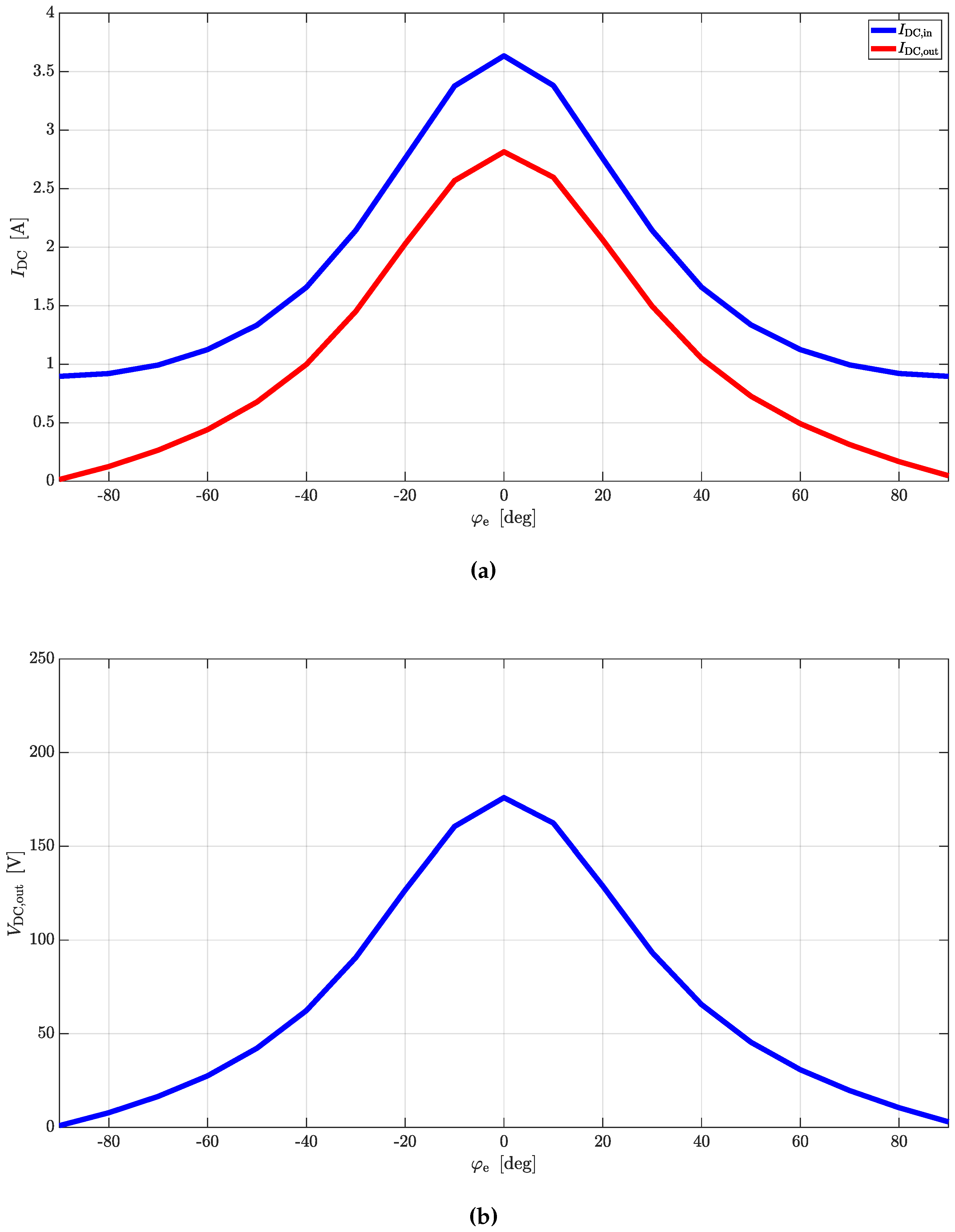 Preprints 139182 g027