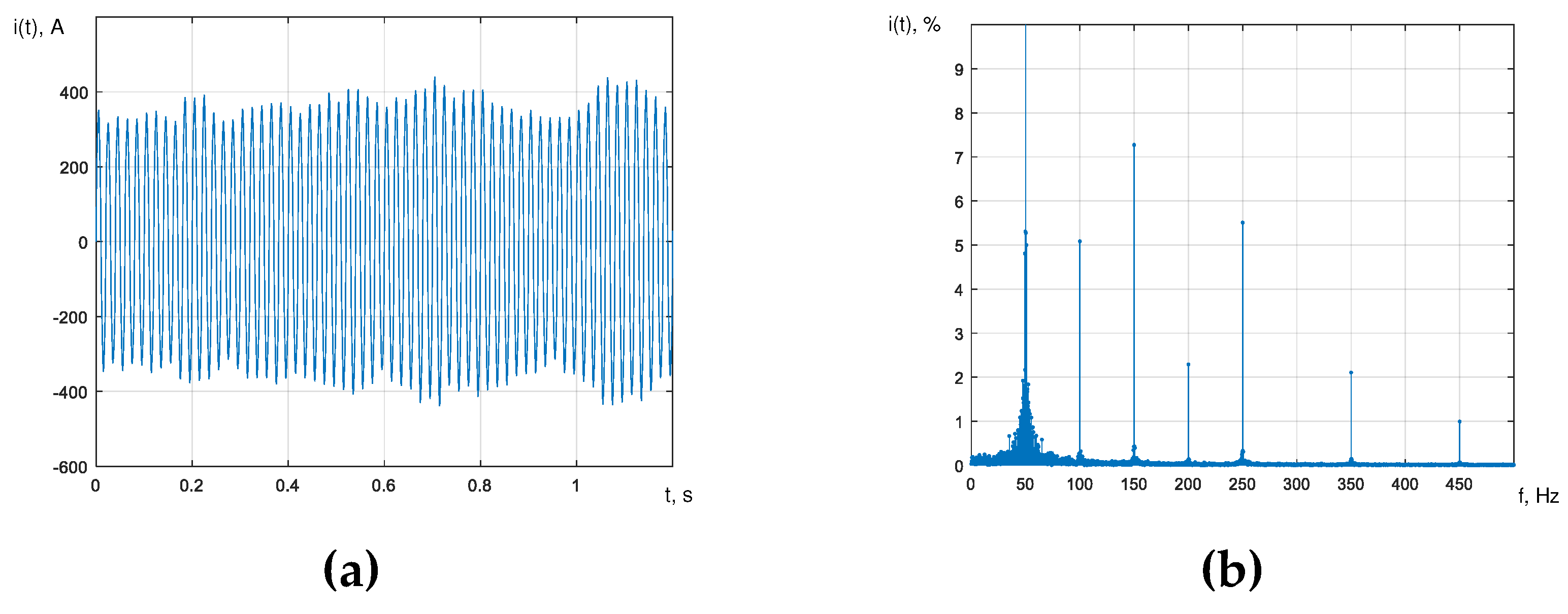 Preprints 88722 g002