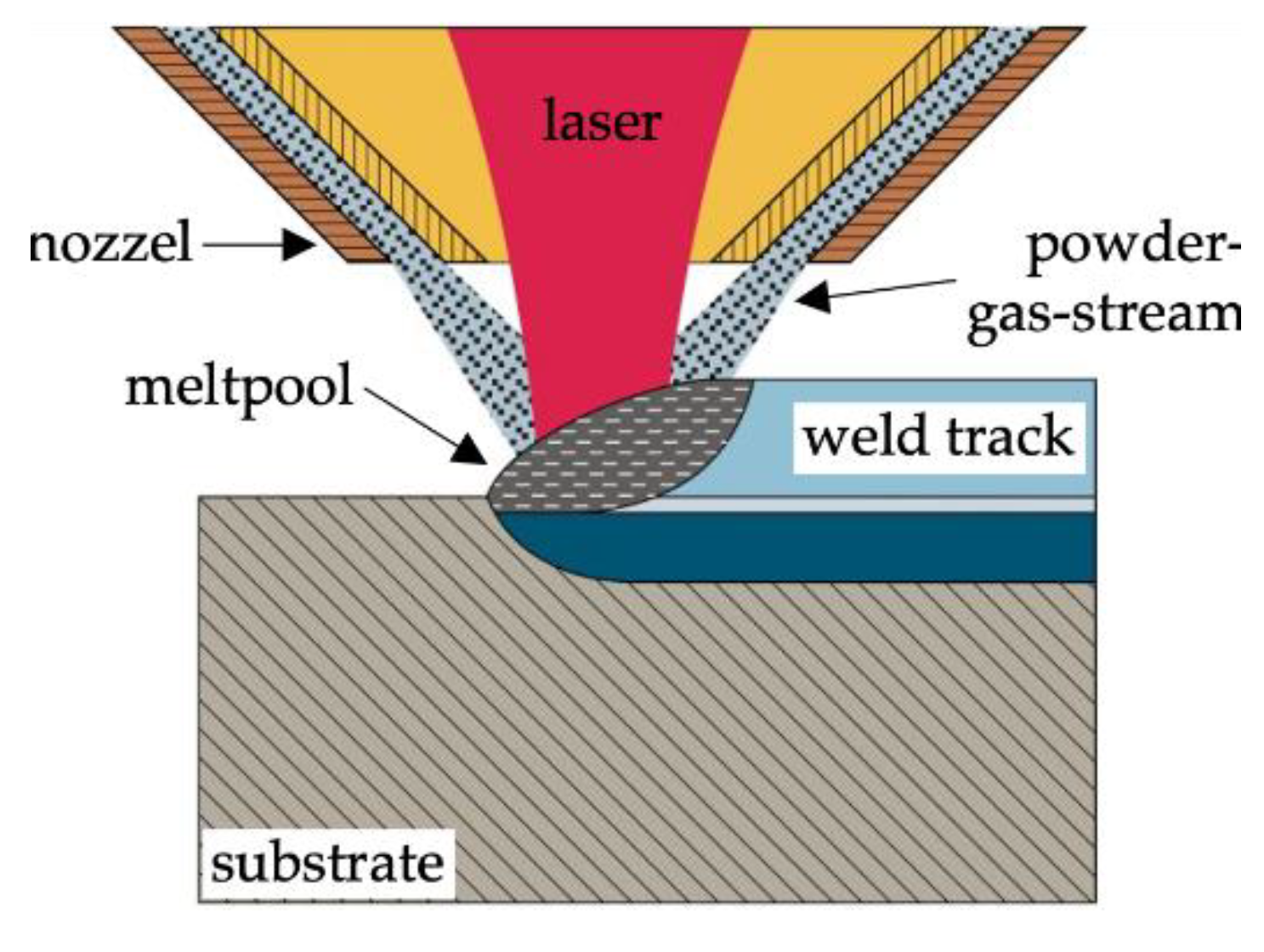 Preprints 104615 g001