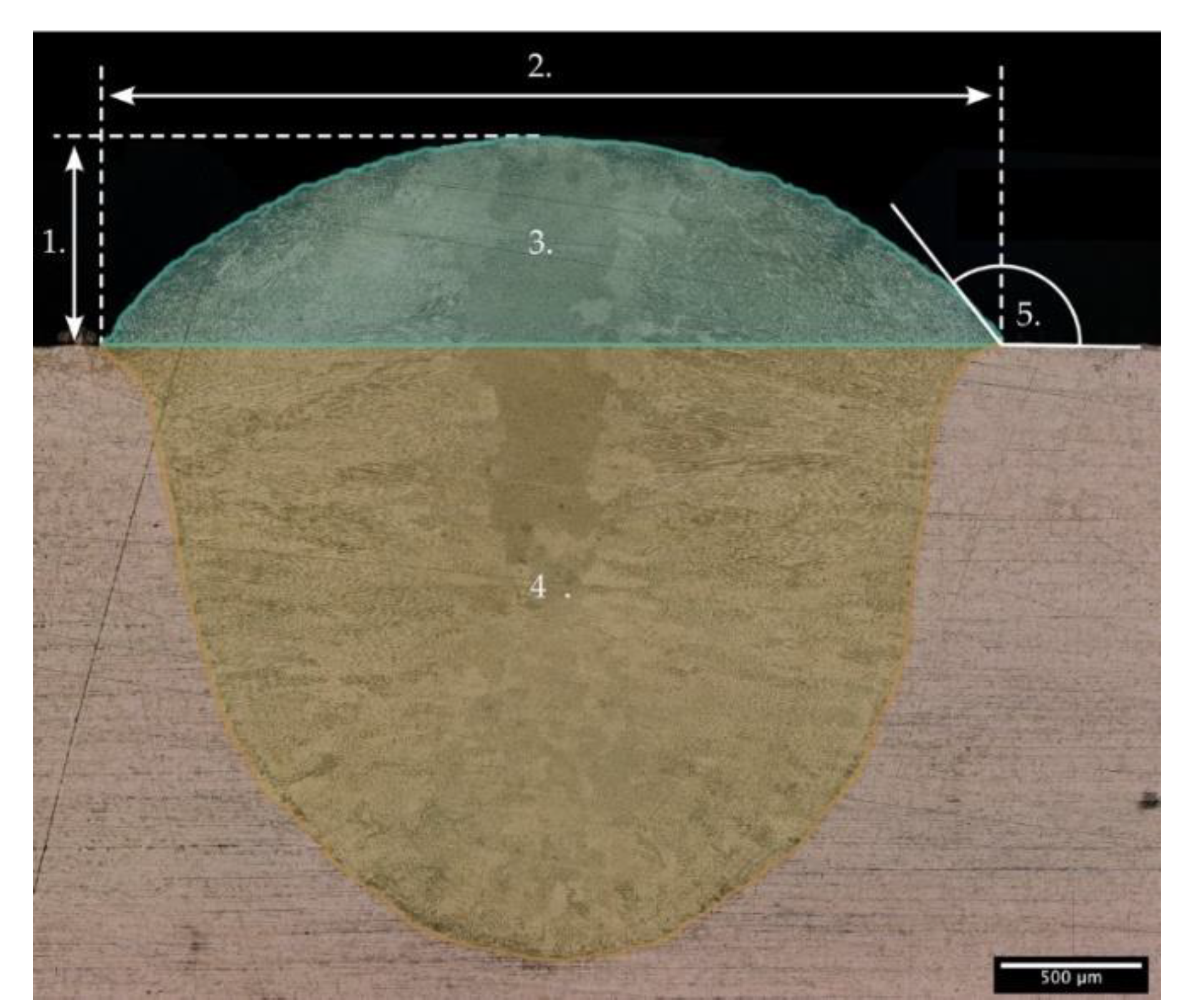 Preprints 104615 g003