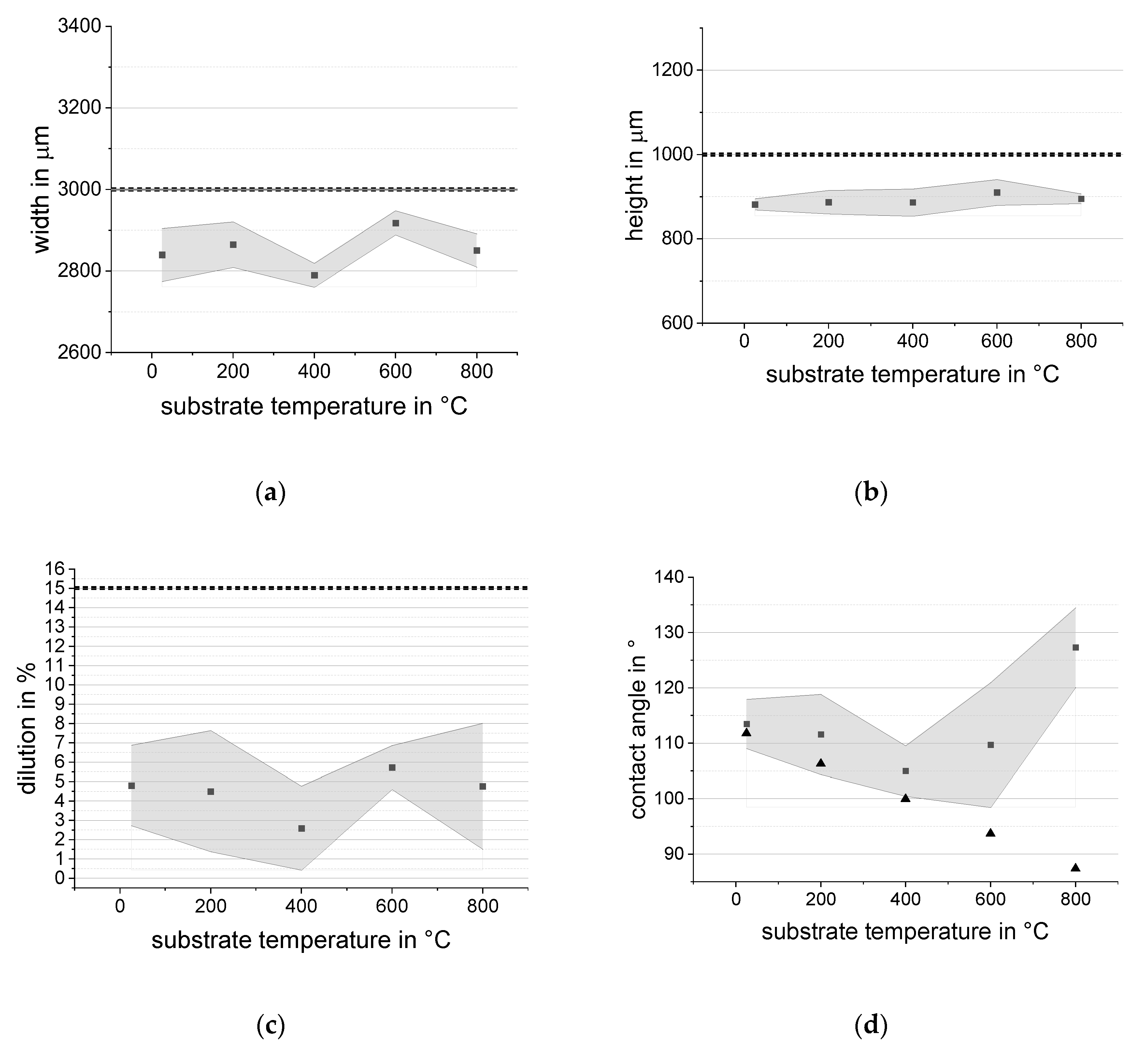 Preprints 104615 g004