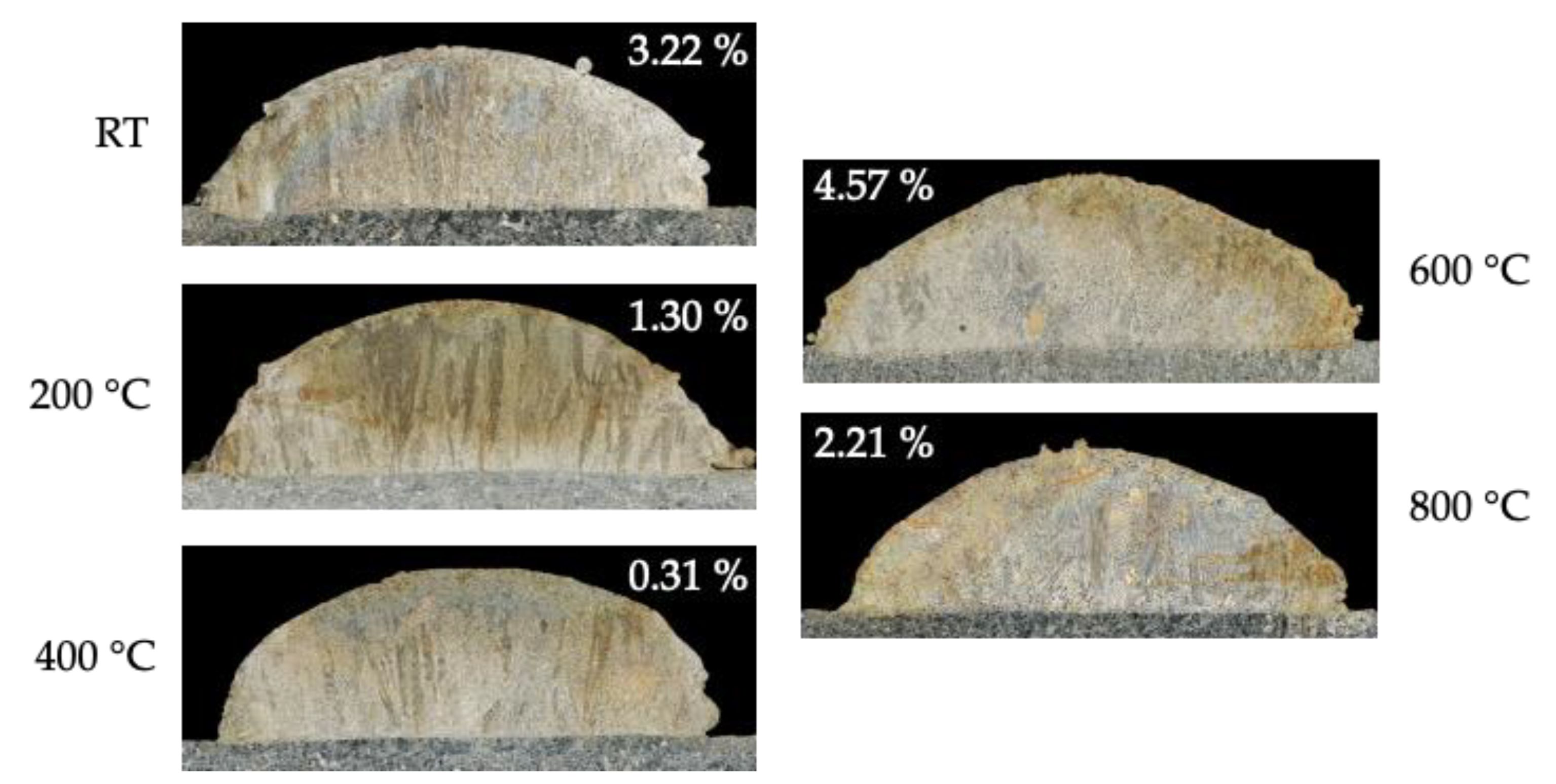 Preprints 104615 g005