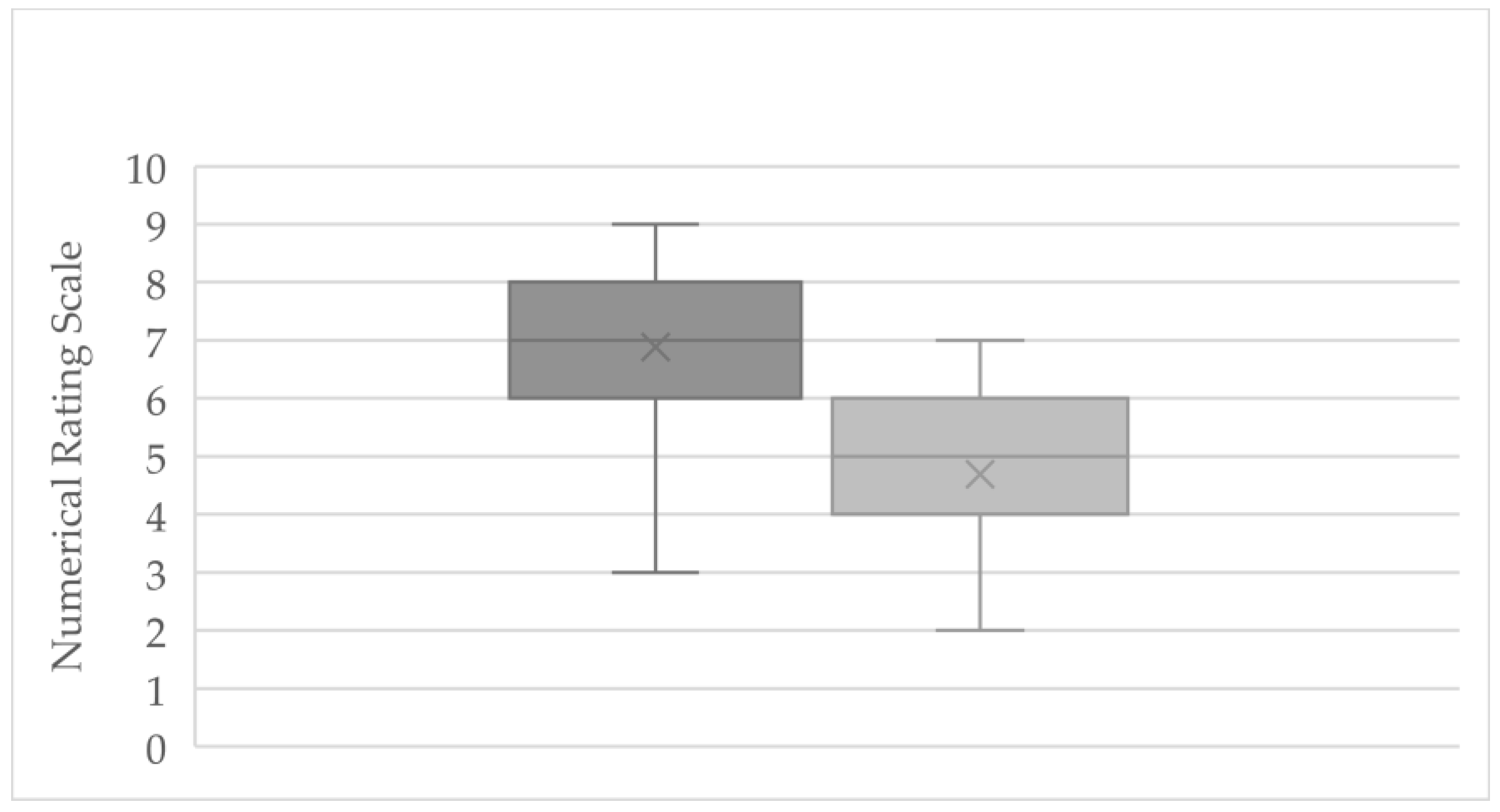 Preprints 176677 g001