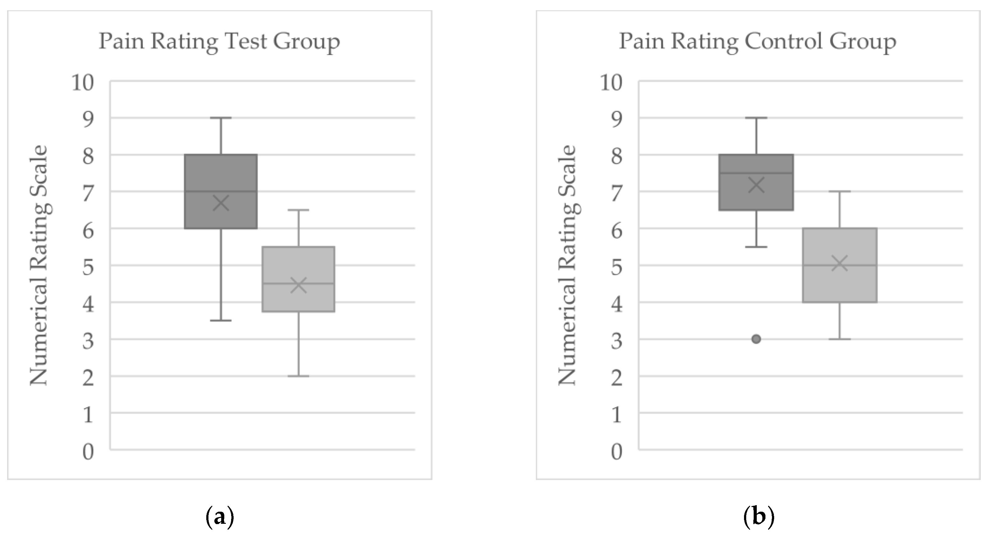 Preprints 176677 g002