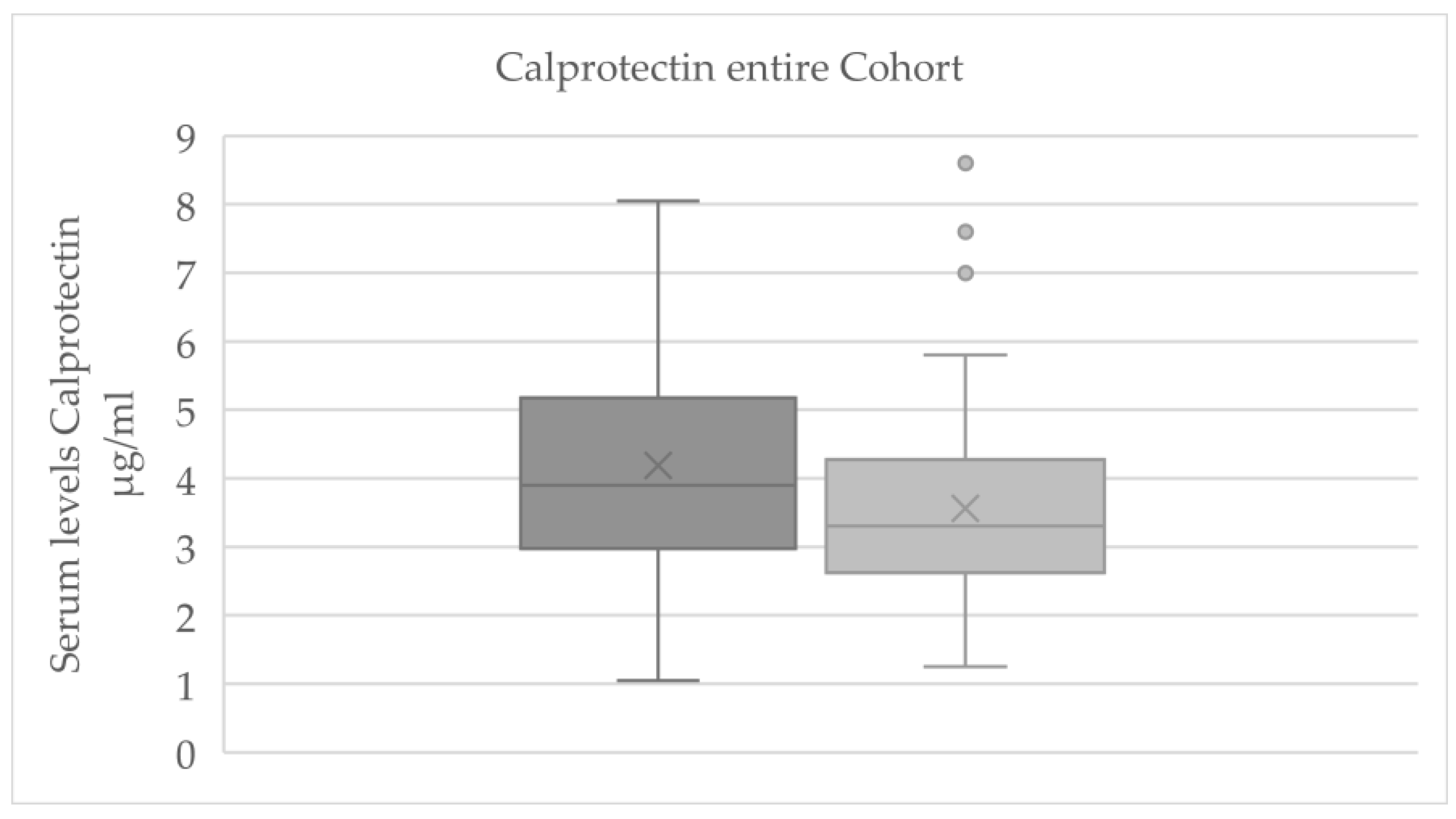 Preprints 176677 g003