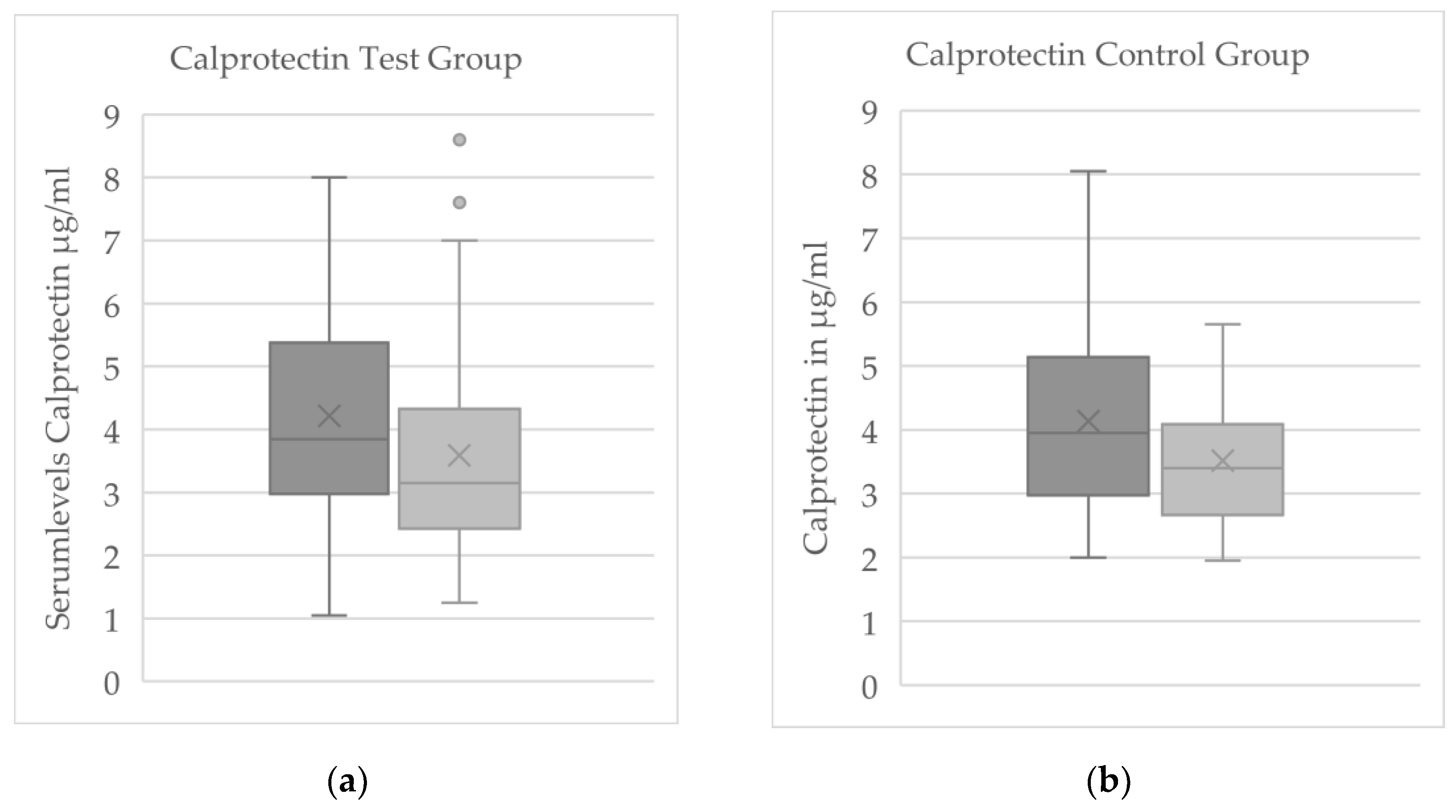 Preprints 176677 g004