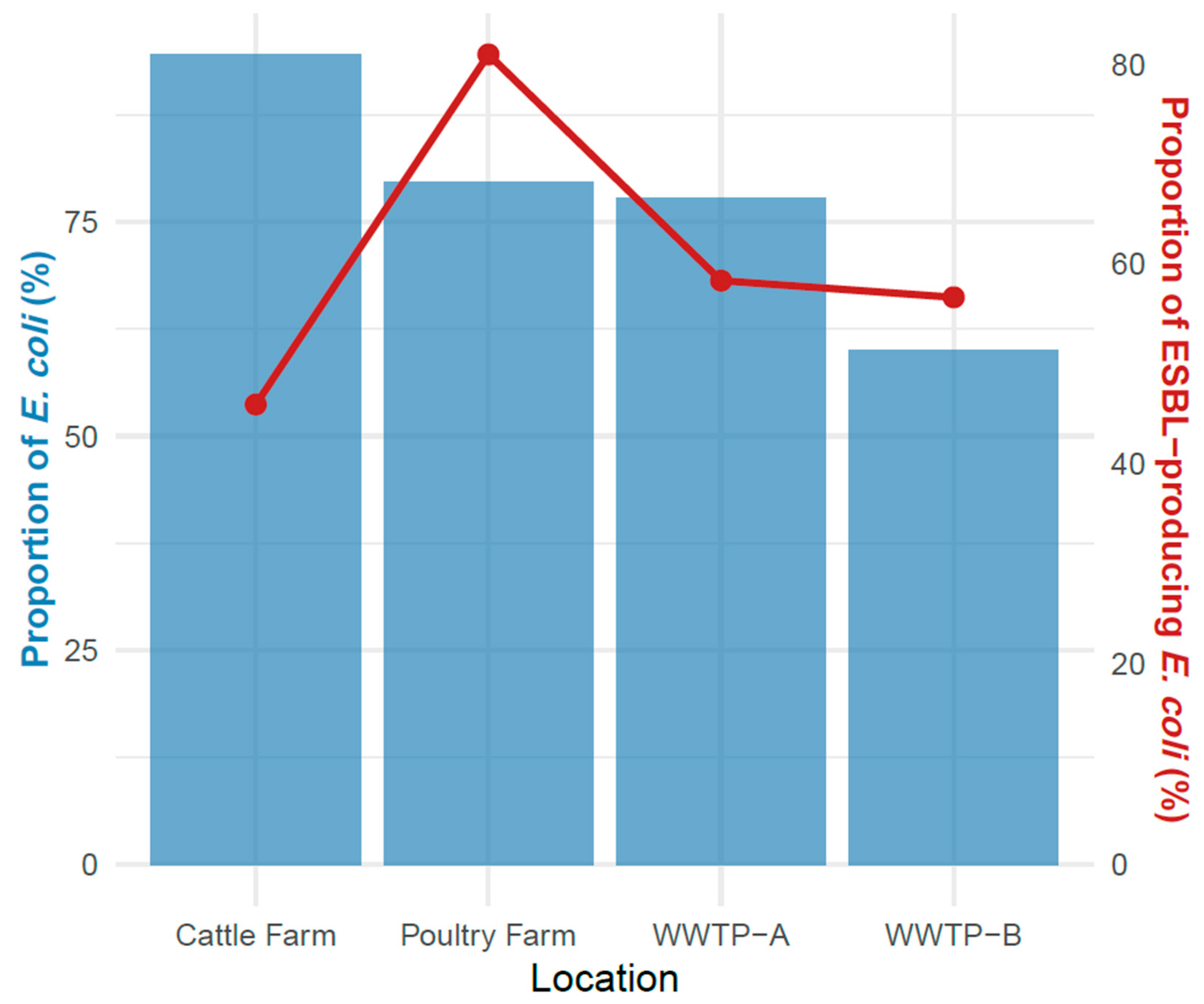 Preprints 192769 g001