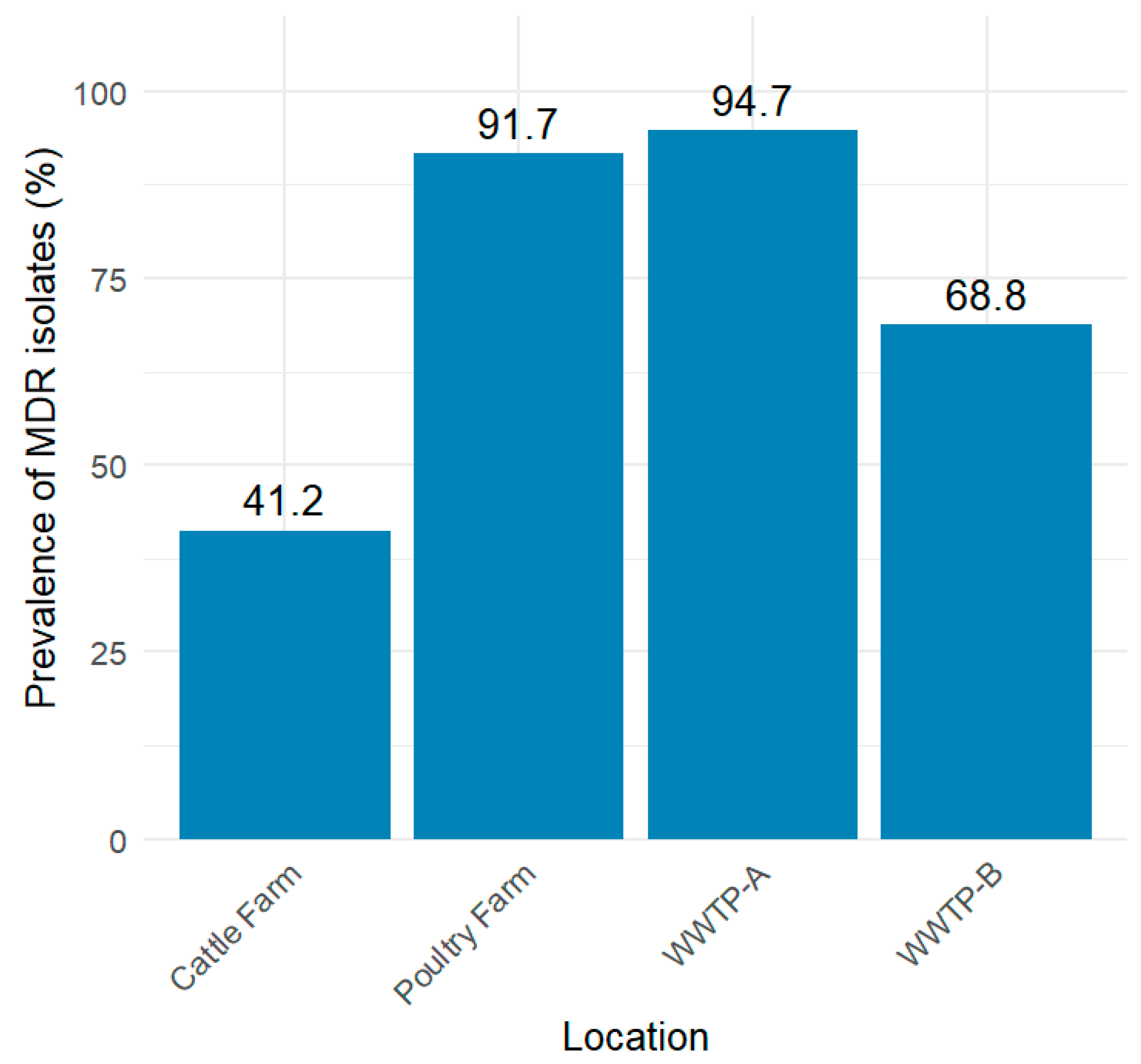 Preprints 192769 g002