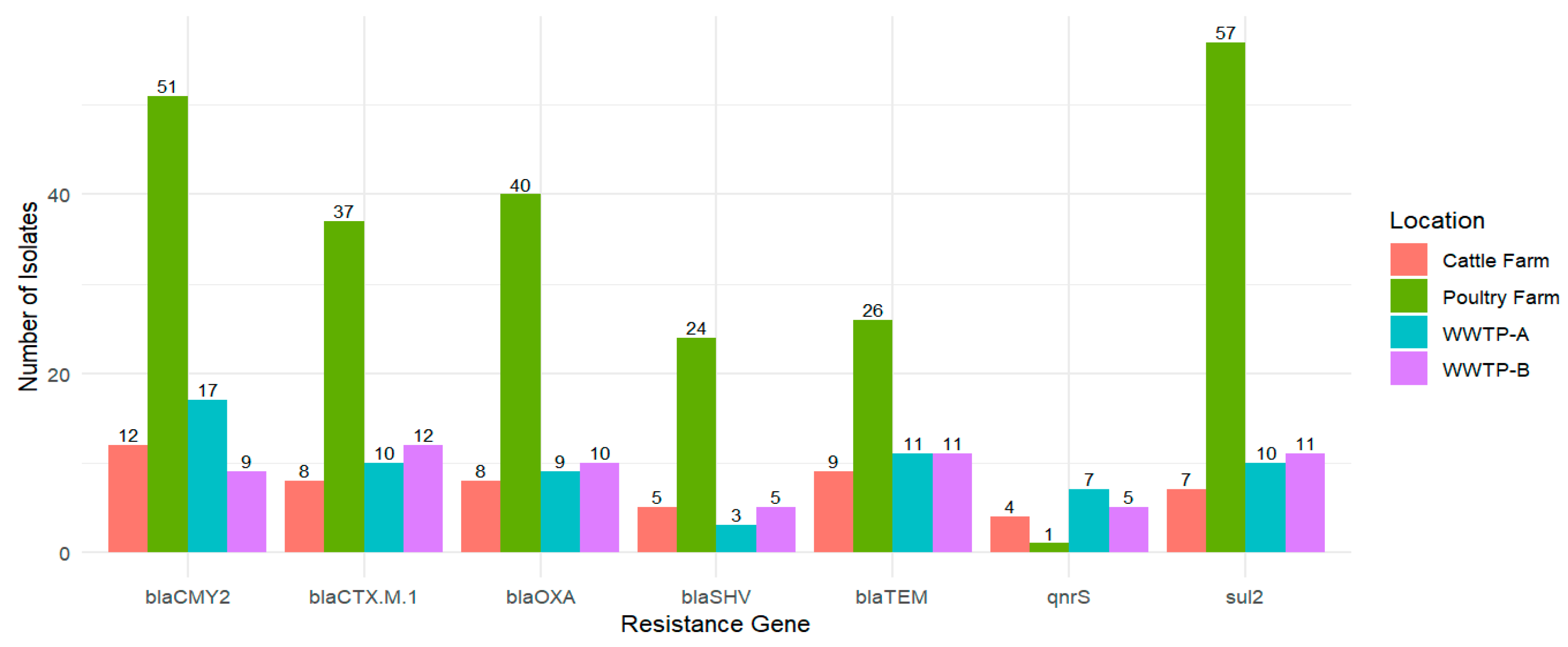 Preprints 192769 g003