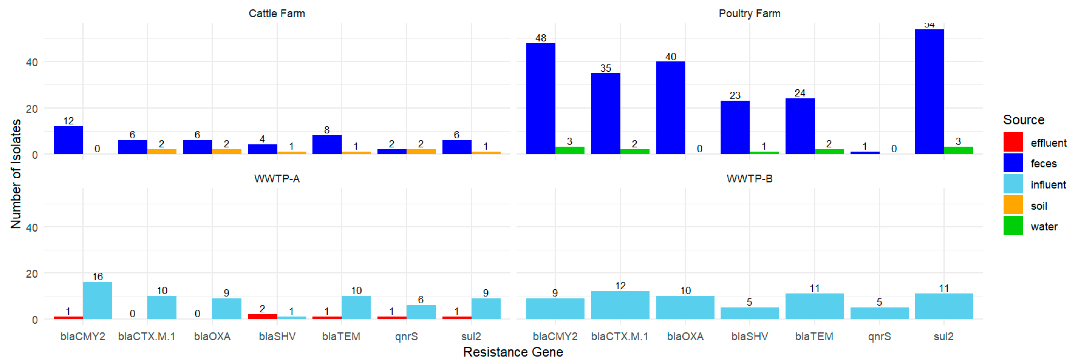 Preprints 192769 g004