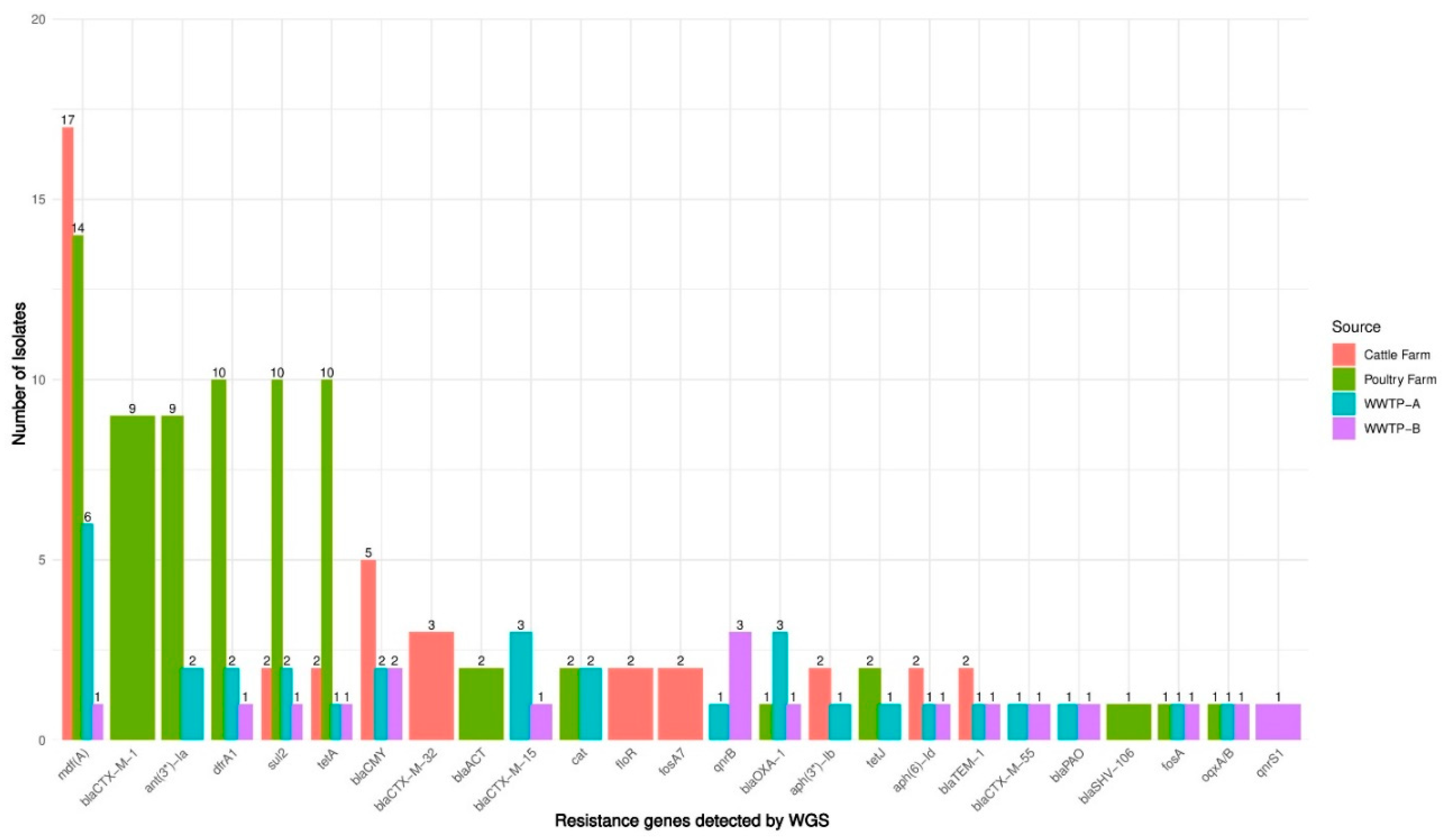 Preprints 192769 g005