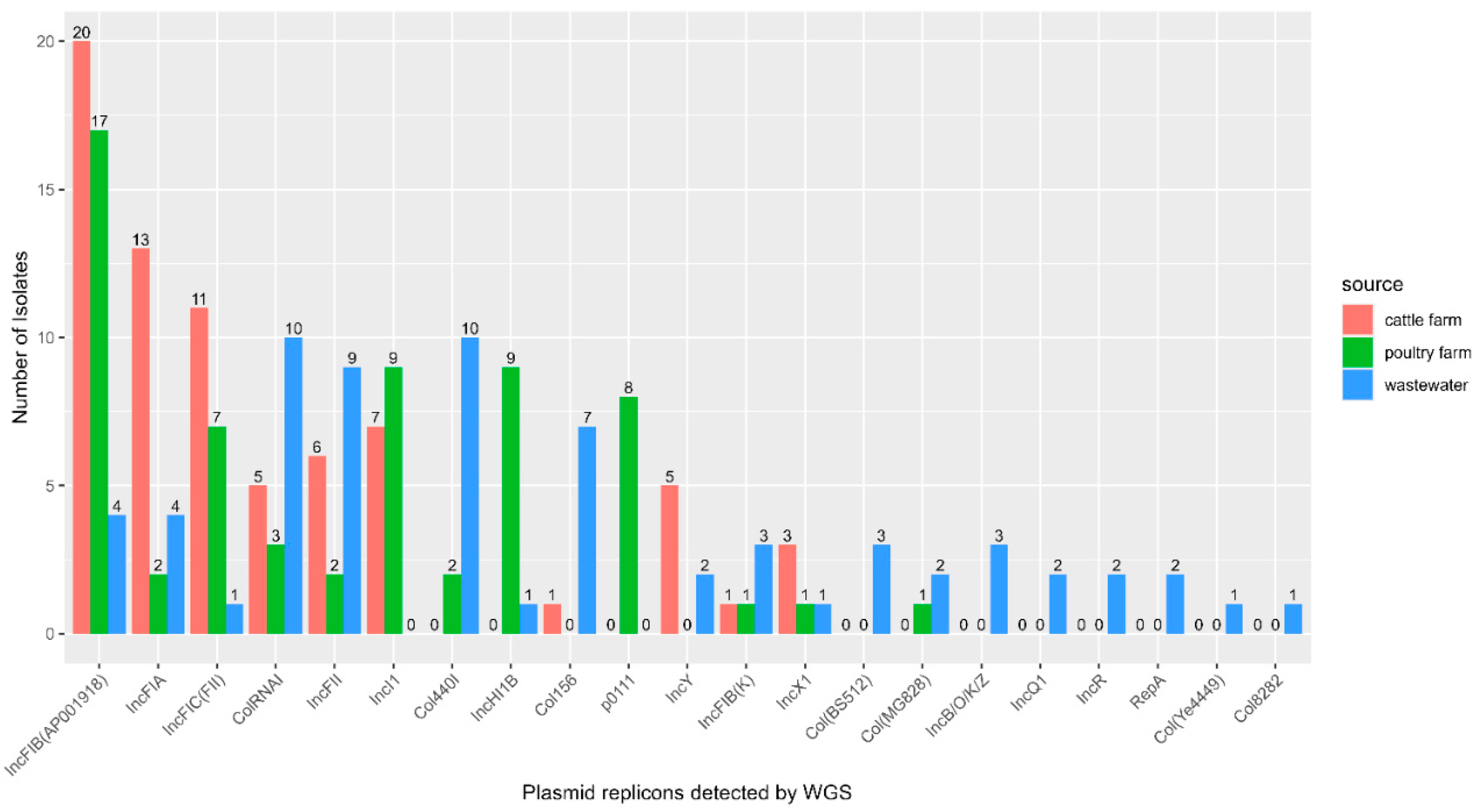 Preprints 192769 g006