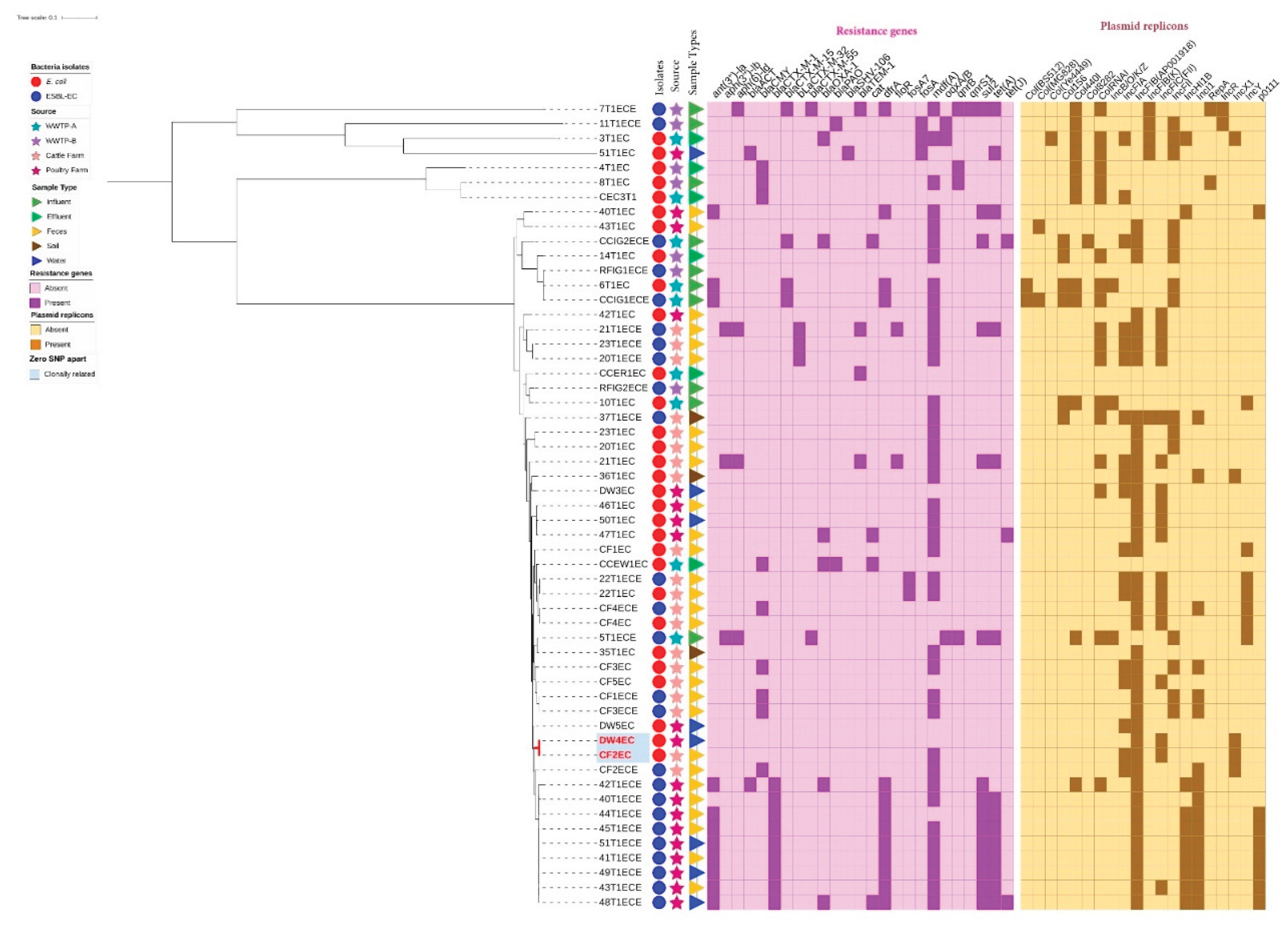 Preprints 192769 g009