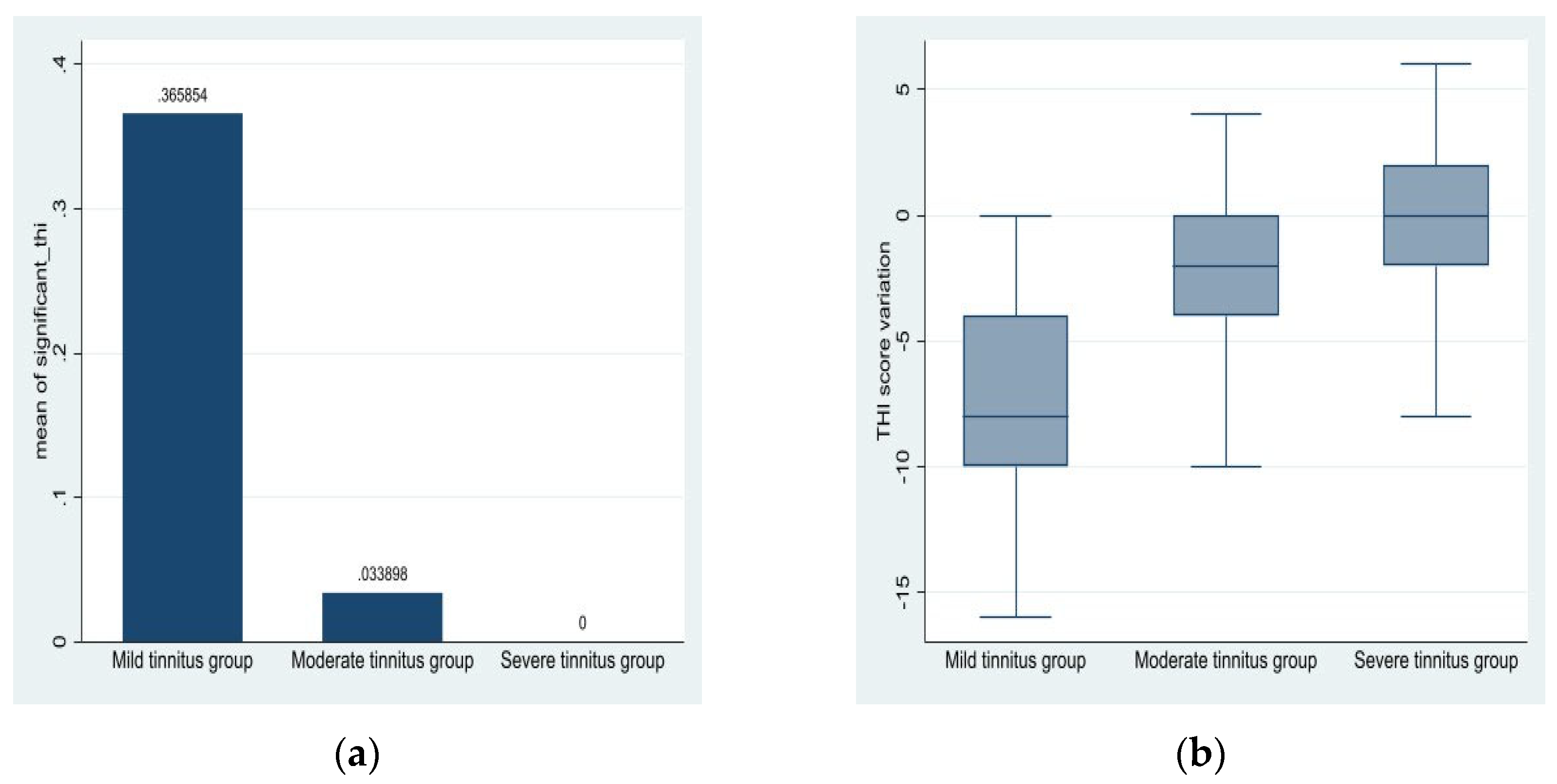 Preprints 150196 g001