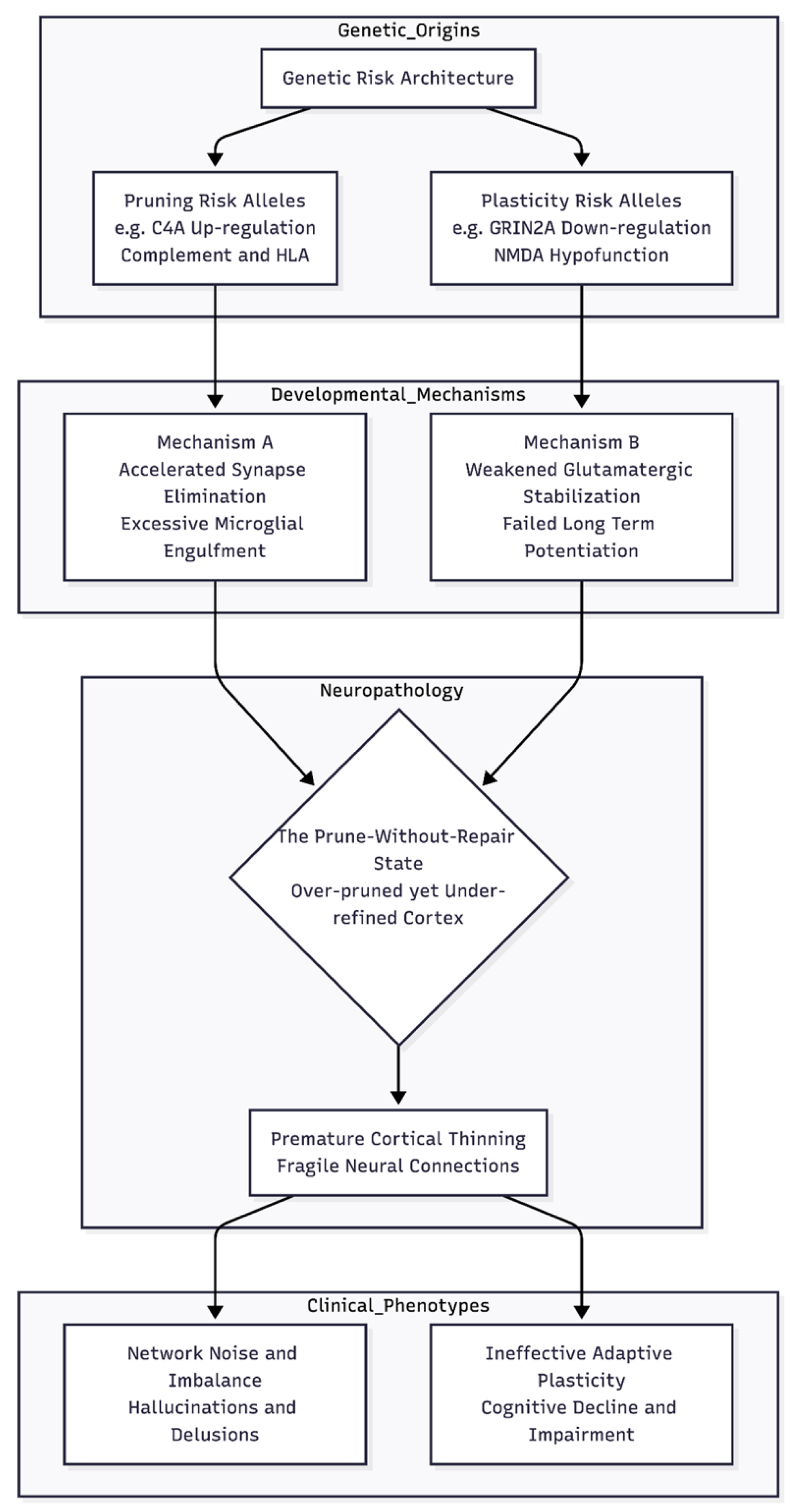 Preprints 193075 g001