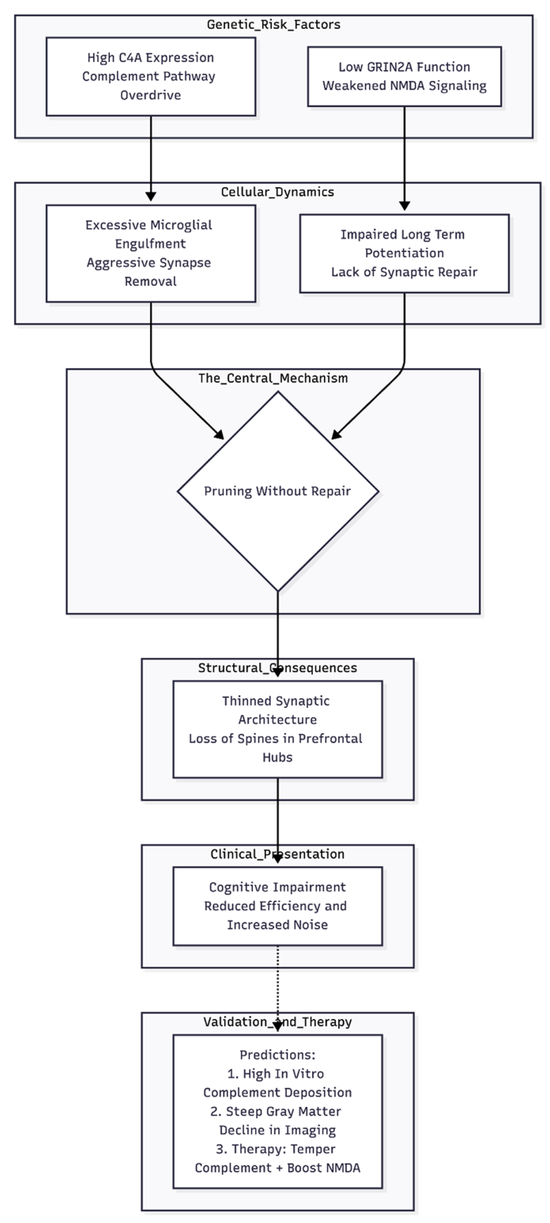 Preprints 193075 g002