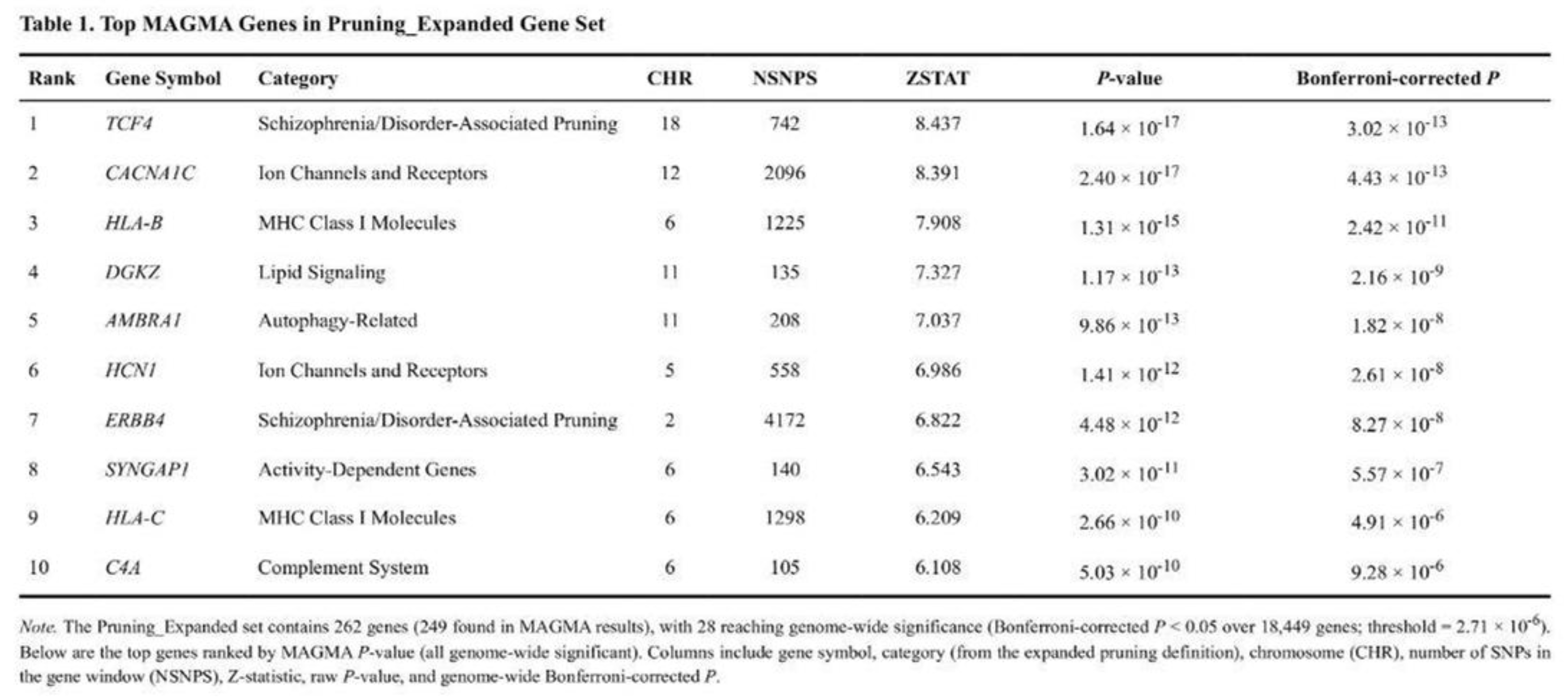 Preprints 193075 i001