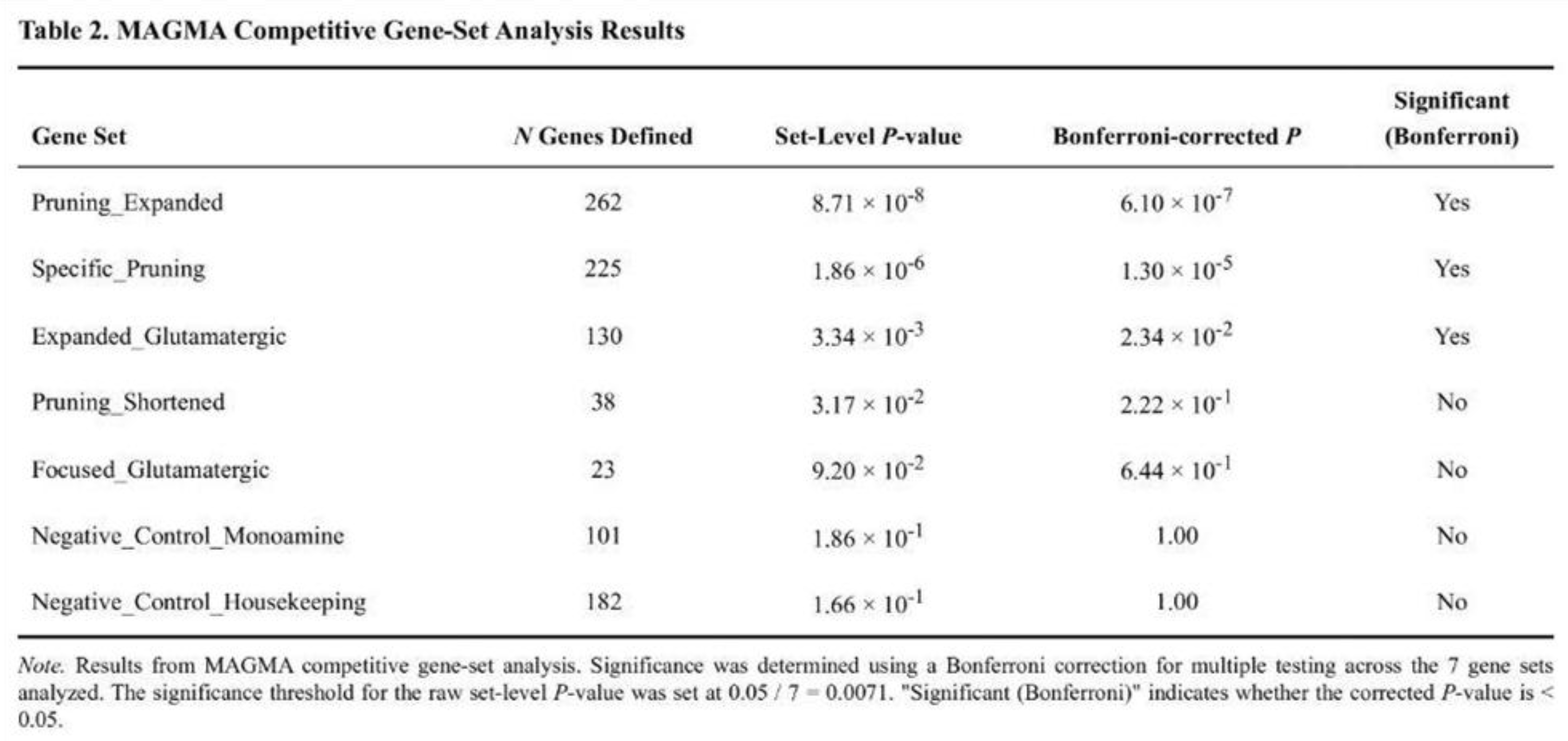 Preprints 193075 i002