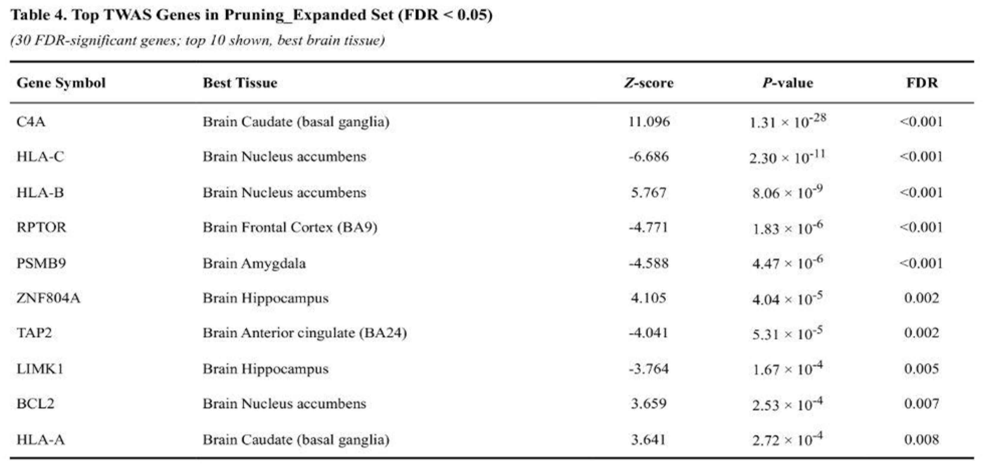 Preprints 193075 i004