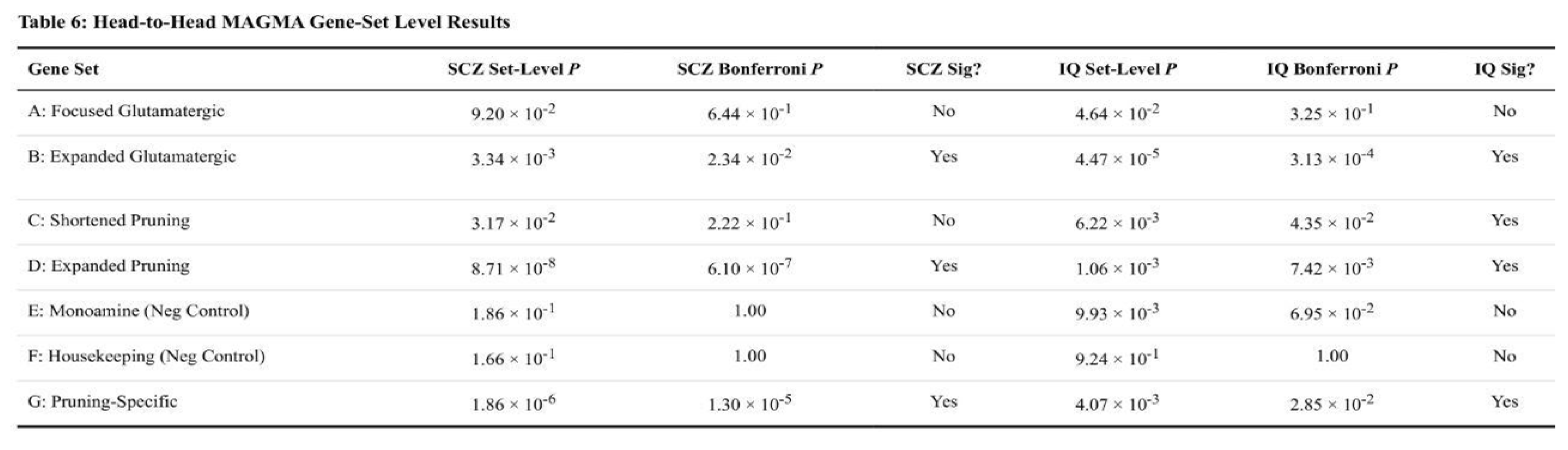 Preprints 193075 i006