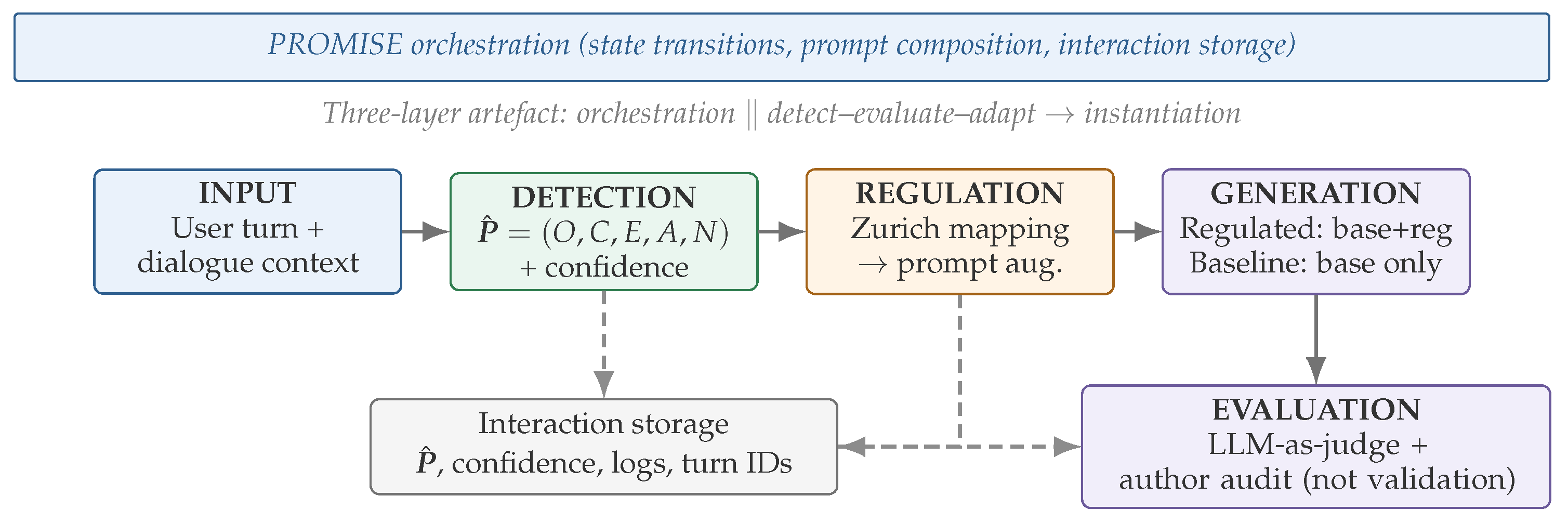Preprints 229251 g001 Preprints 229251 g001