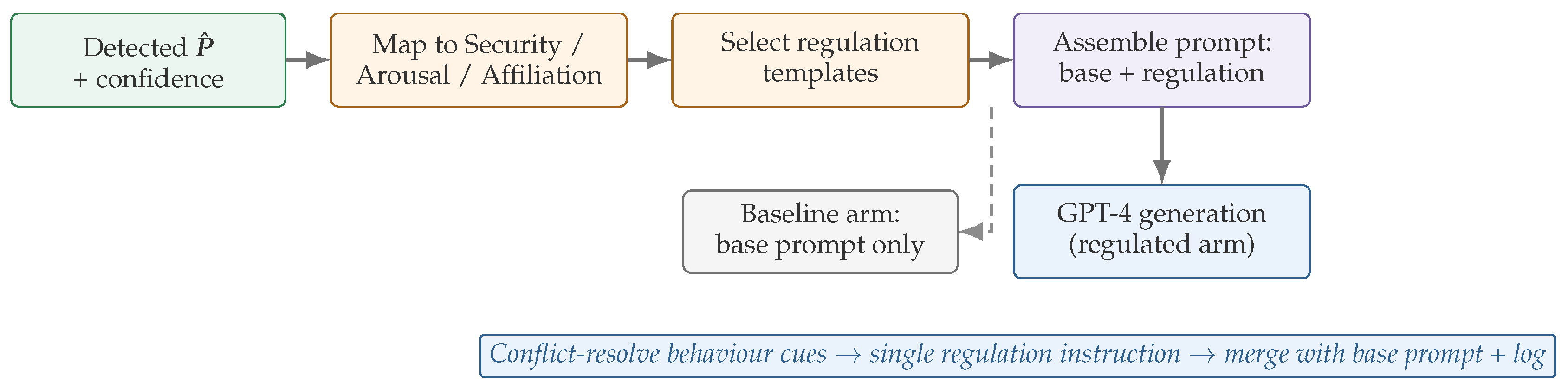 Preprints 229251 g004 Preprints 229251 g004