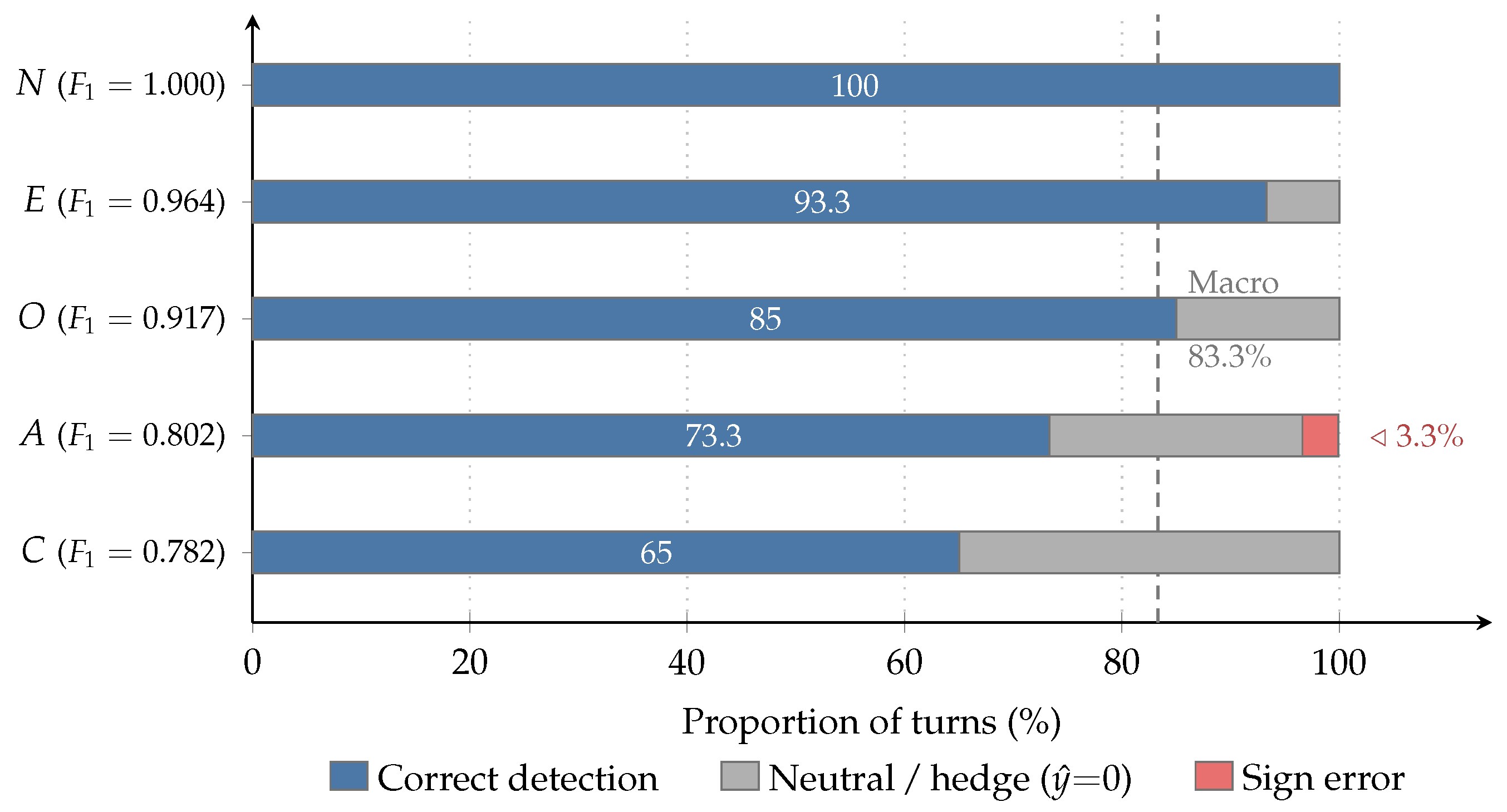 Preprints 229251 g006 Preprints 229251 g006