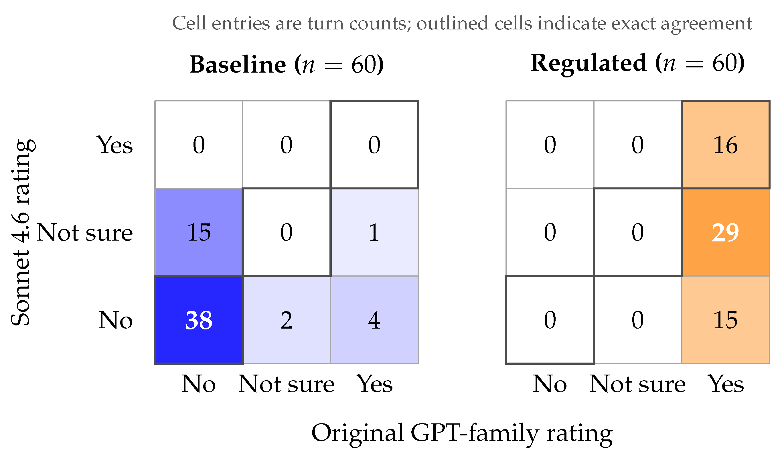 Preprints 229251 g008 Preprints 229251 g008