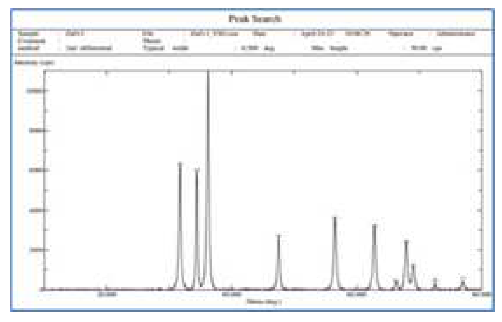 Preprints 151364 g003