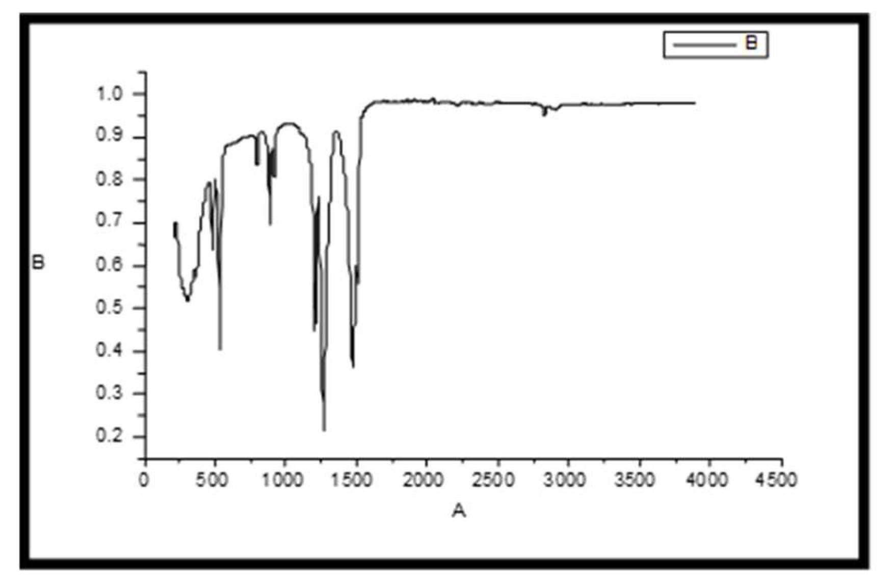 Preprints 151364 g005