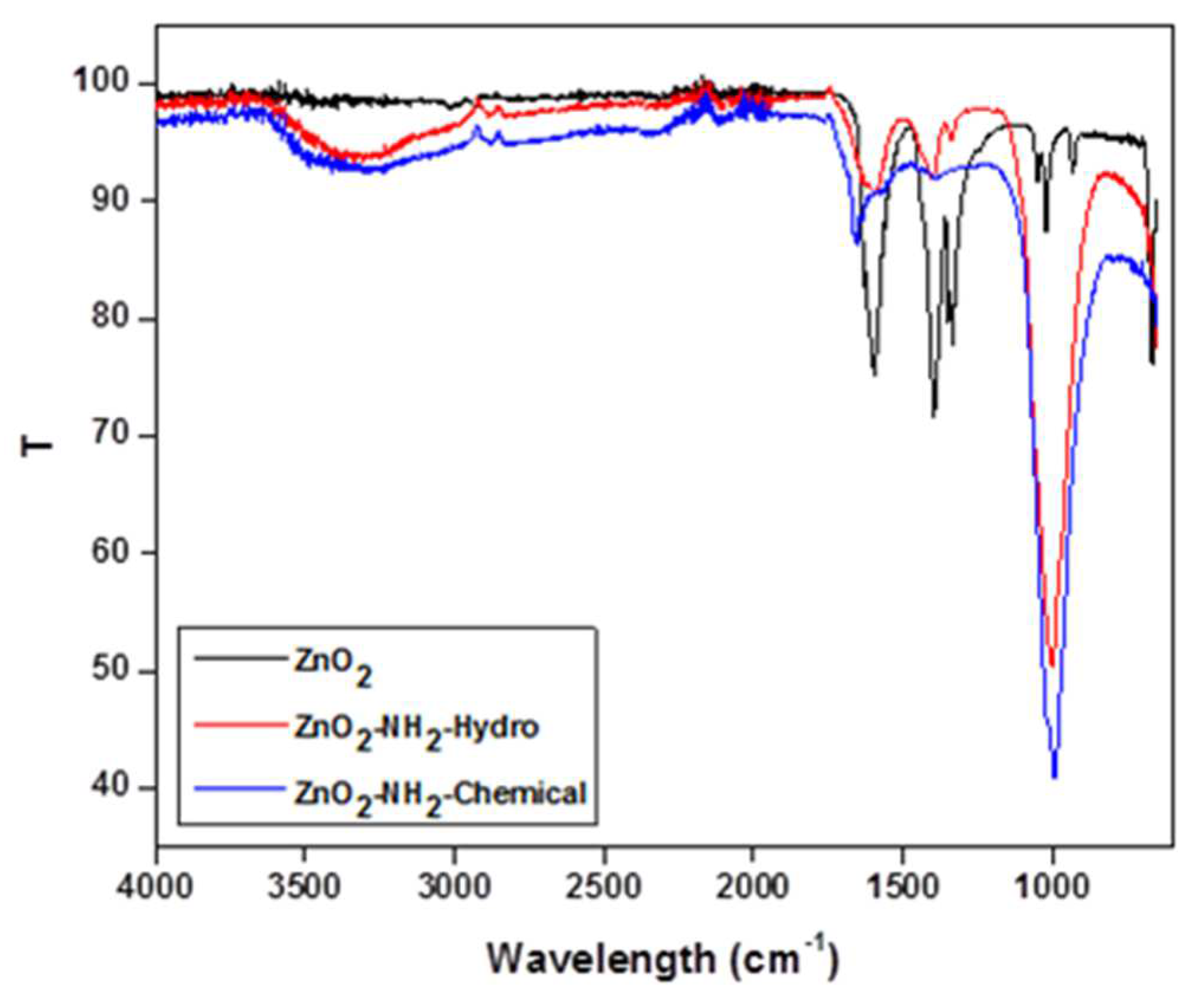Preprints 151364 g006