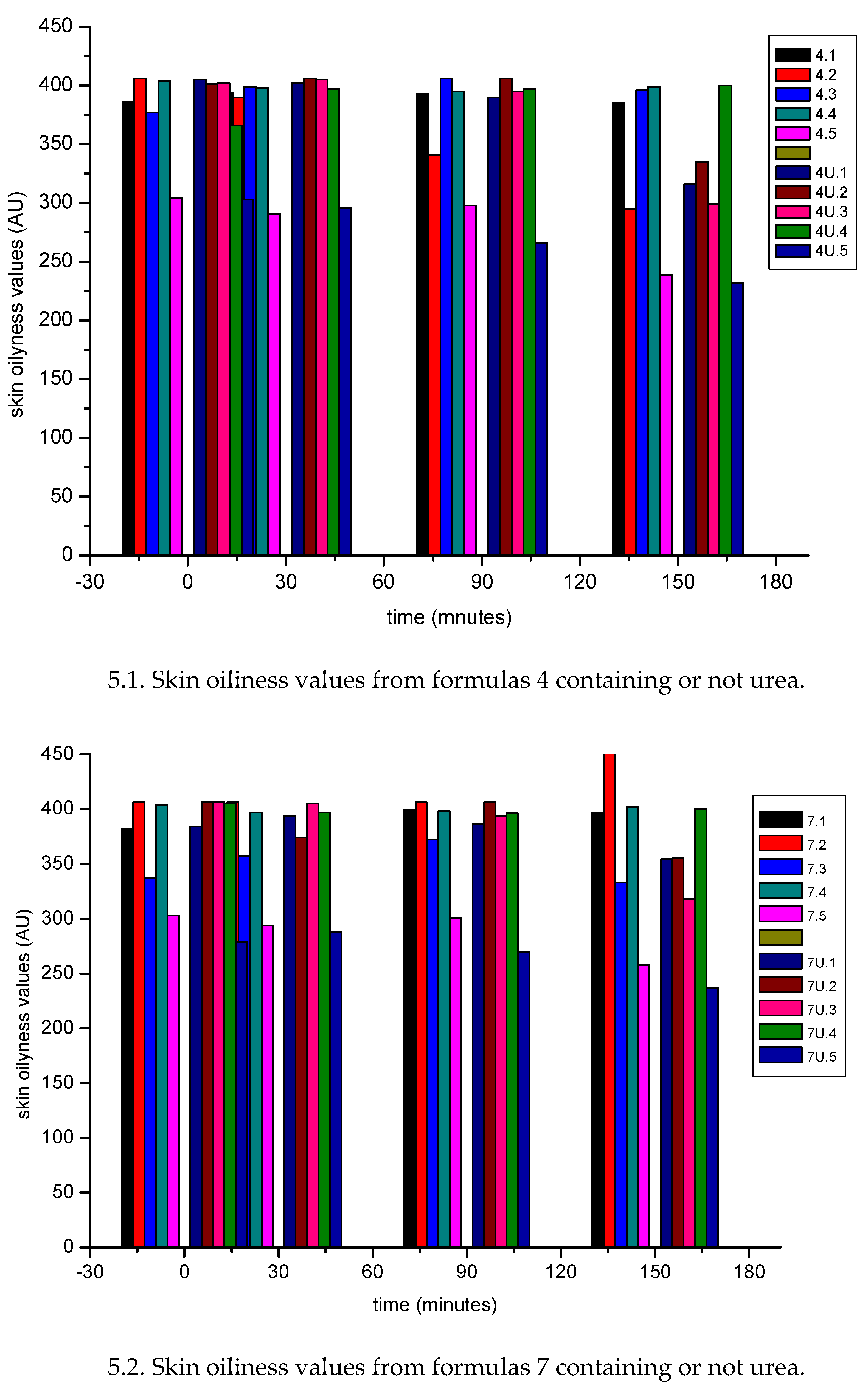 Preprints 159681 g006a
