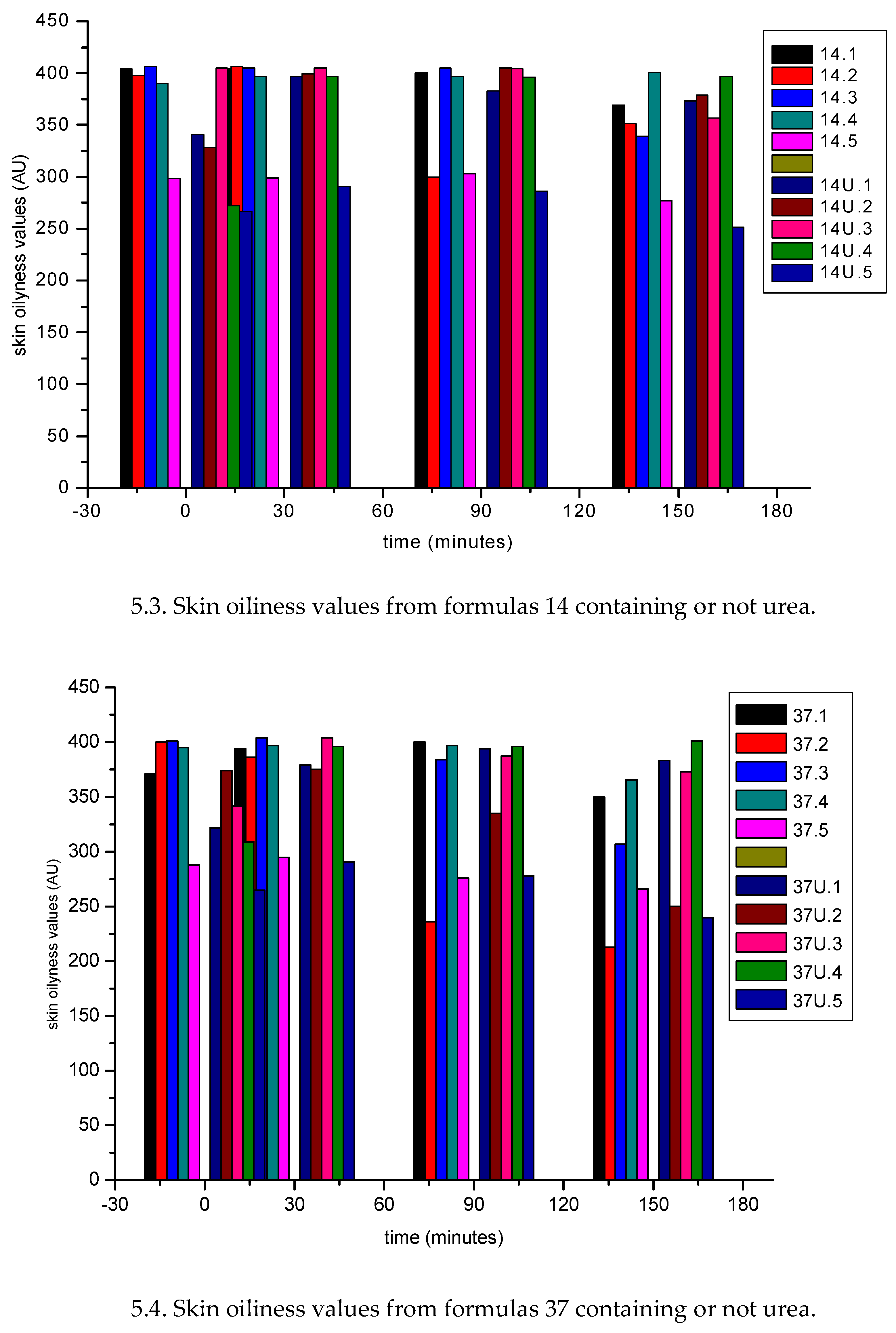Preprints 159681 g006b