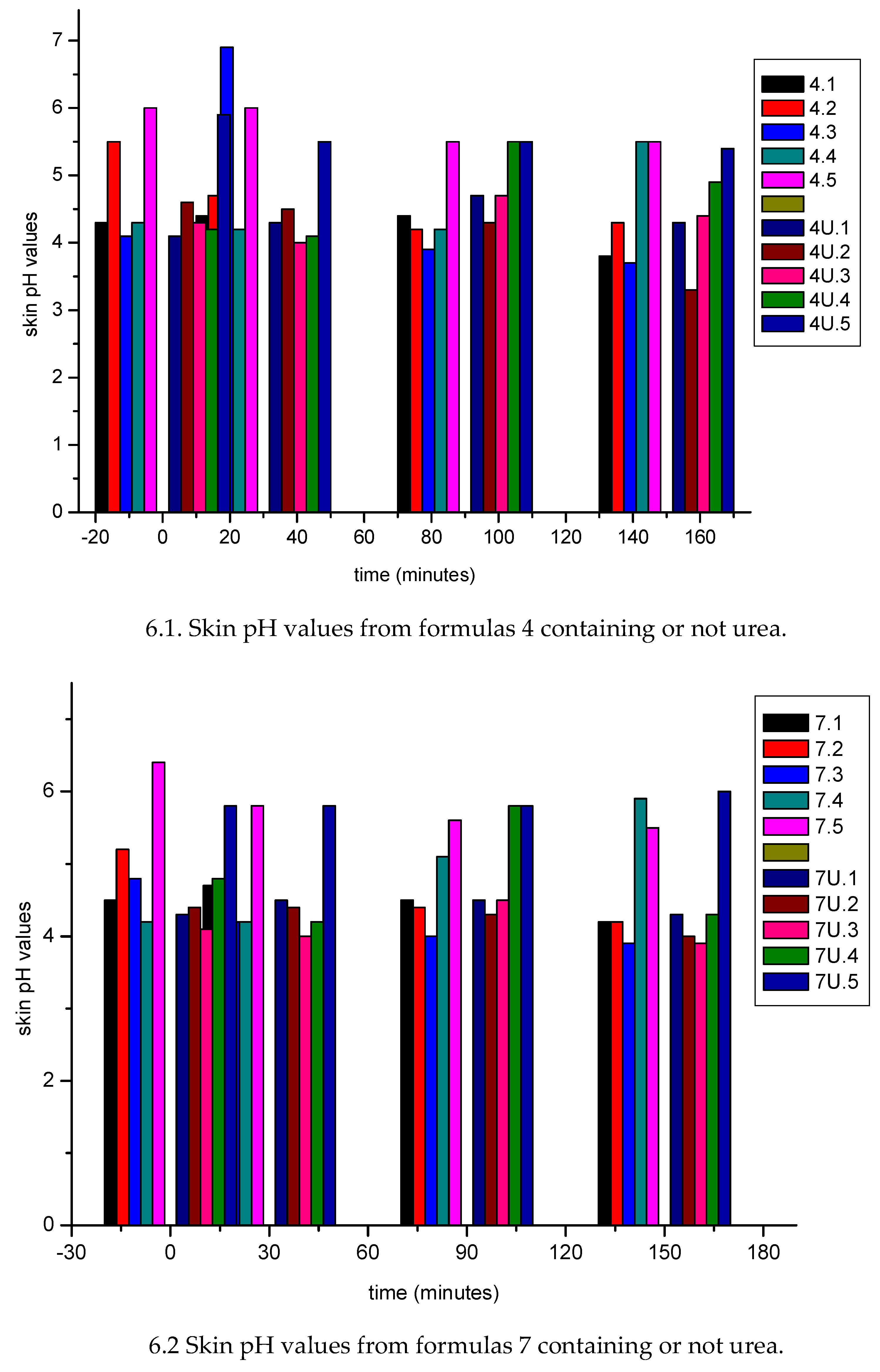 Preprints 159681 g007a