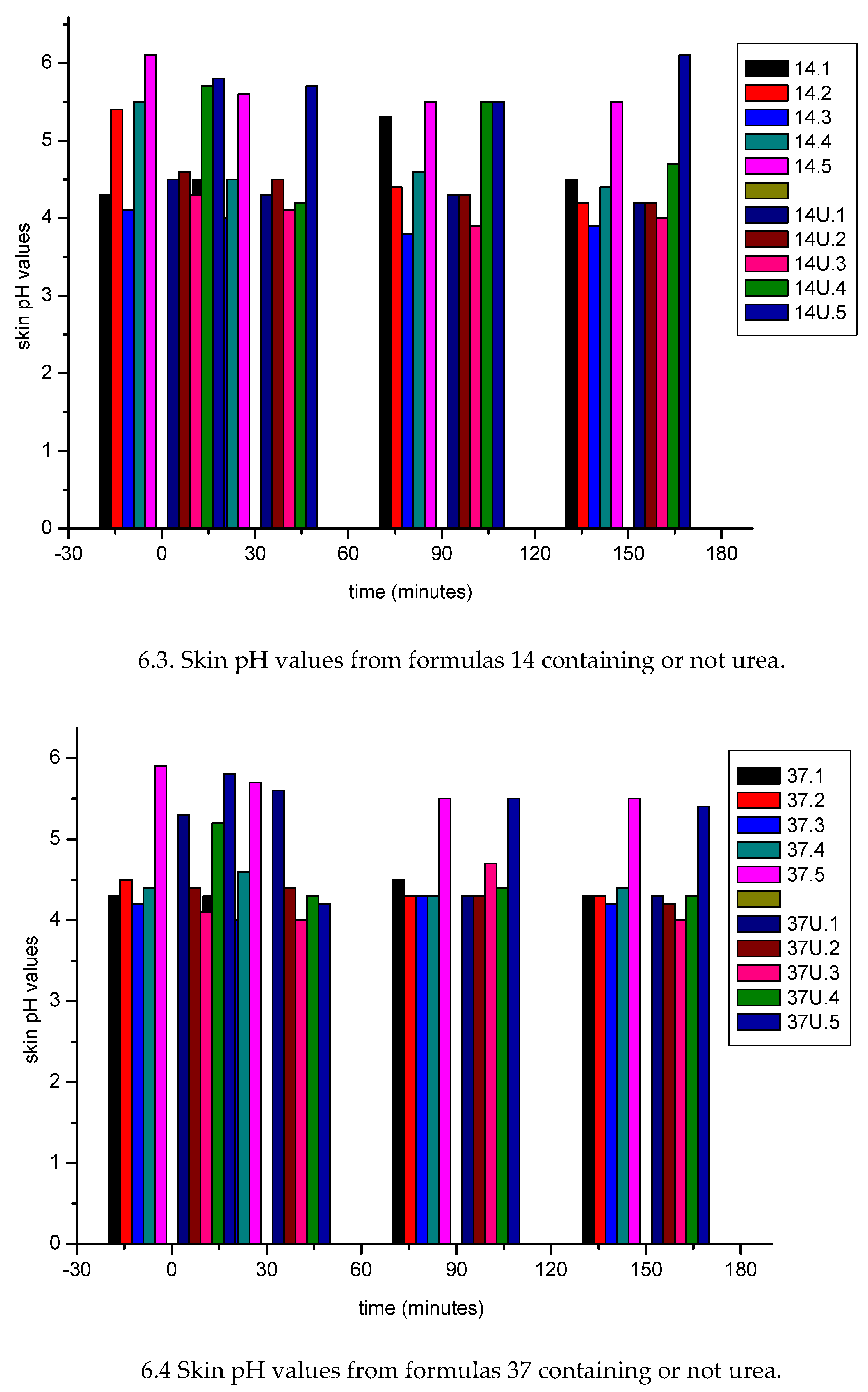 Preprints 159681 g007b