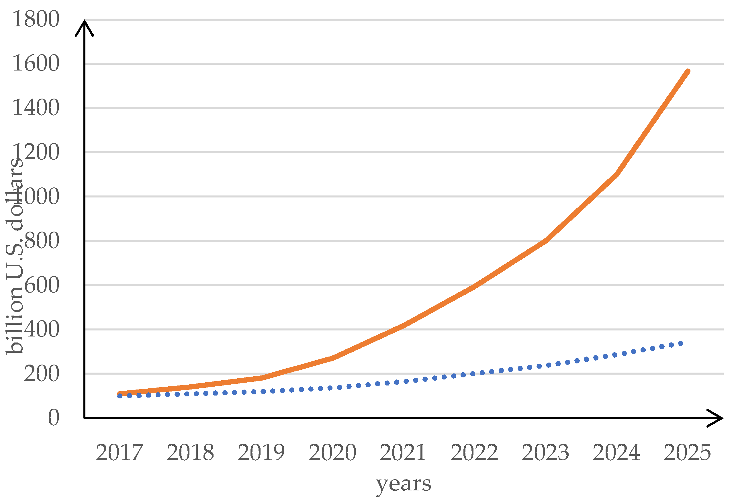 Preprints 72469 g001