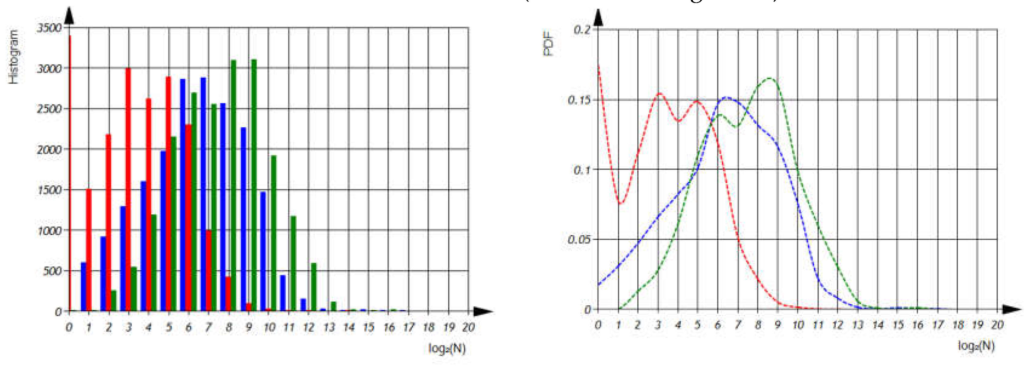 Preprints 72469 g011