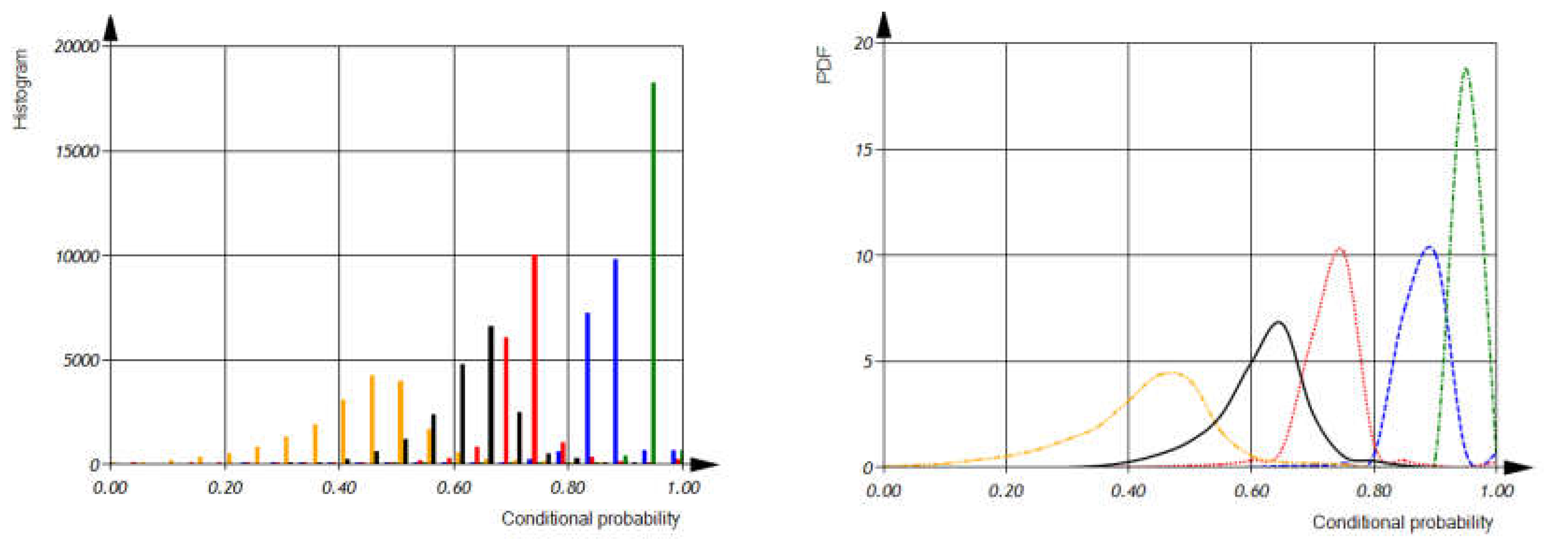 Preprints 72469 g015