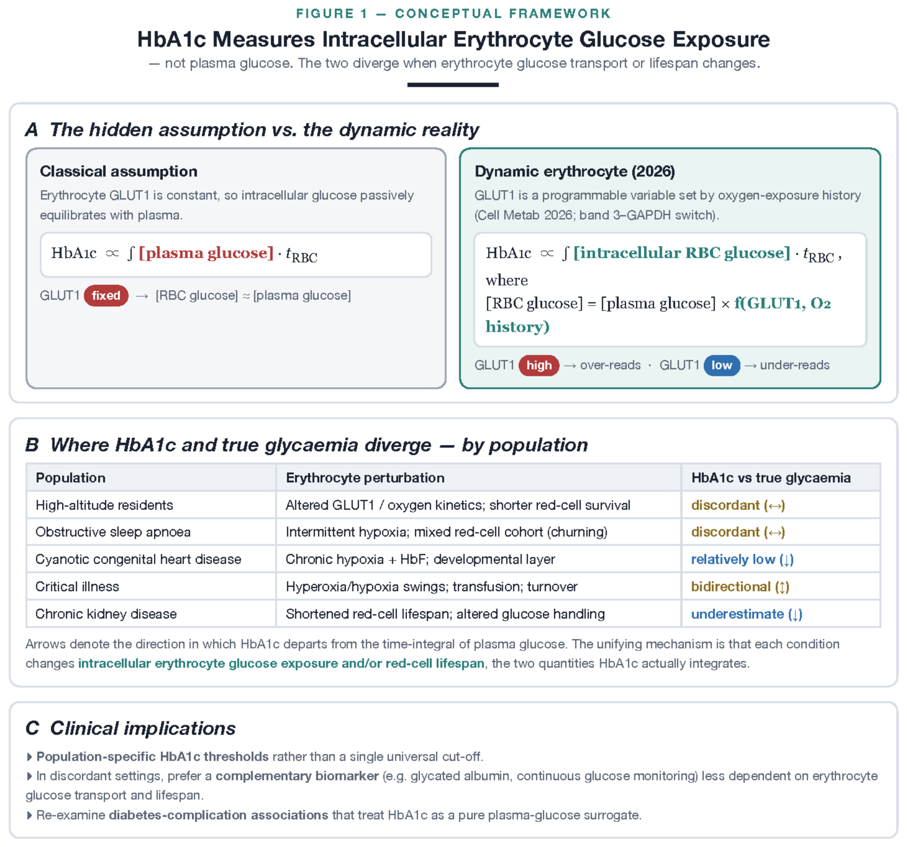 Preprints 222574 g001