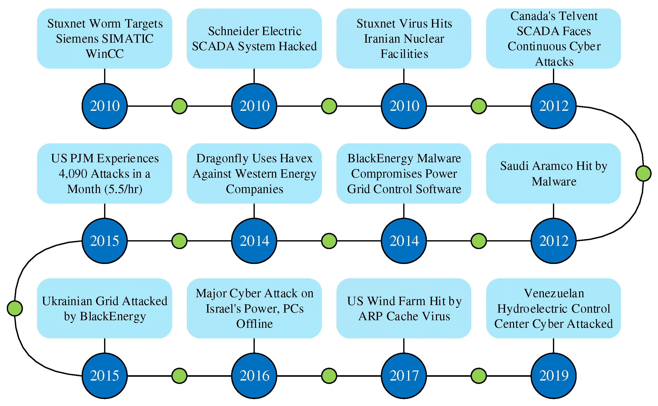 Preprints 147394 g002