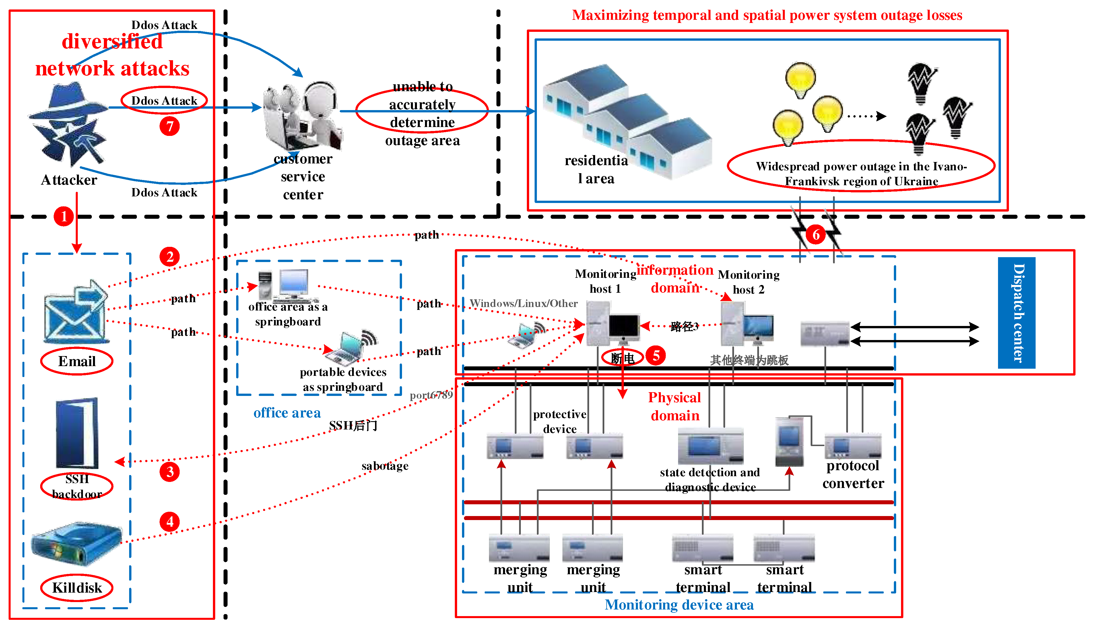 Preprints 147394 g003