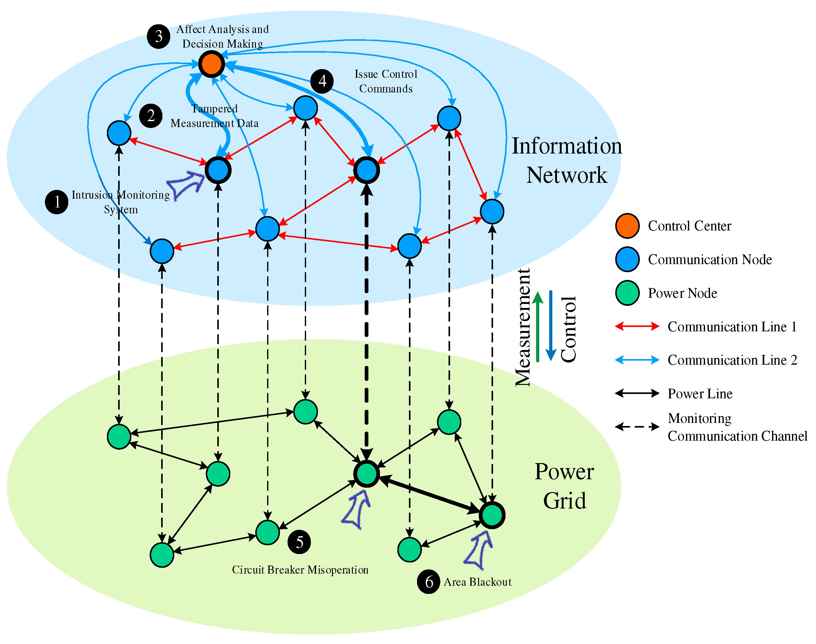 Preprints 147394 g004