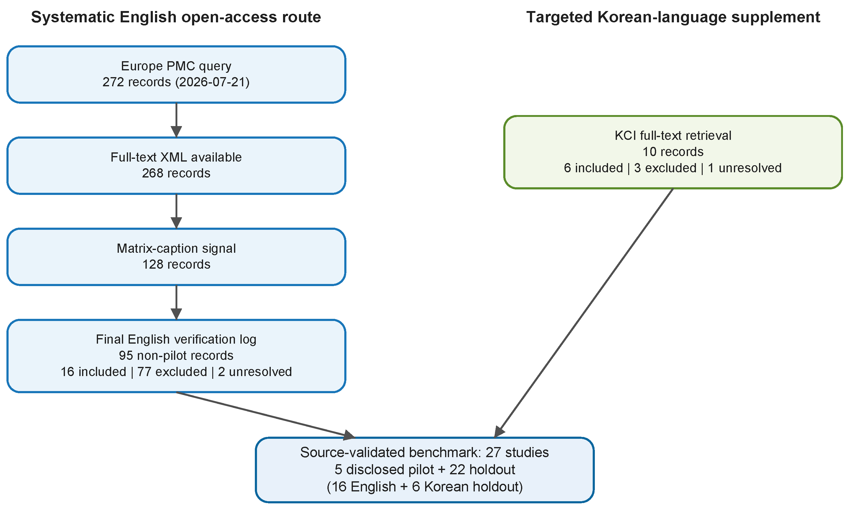 Preprints 231494 g001 Preprints 231494 g001